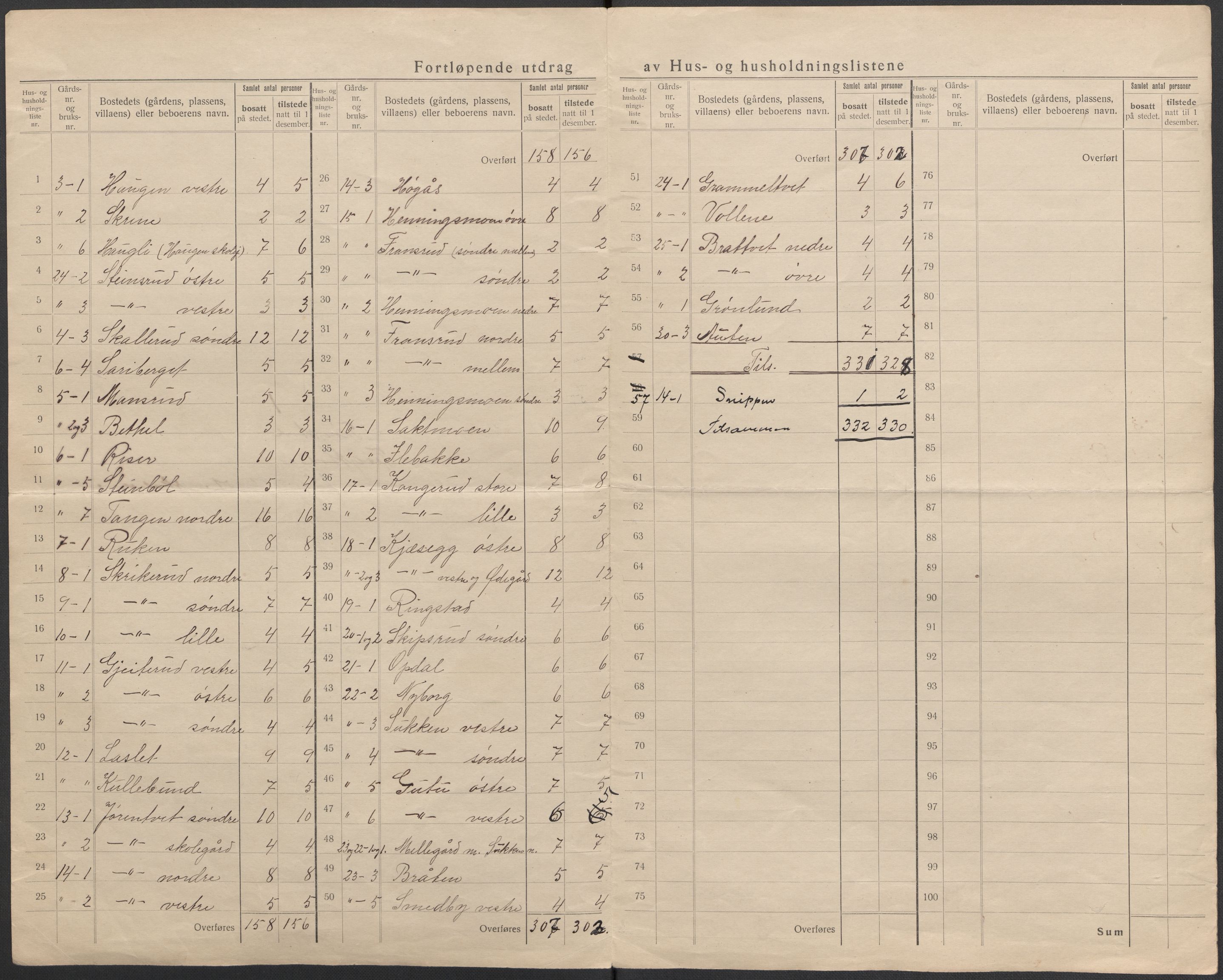 SAO, 1920 census for Trøgstad, 1920, p. 6