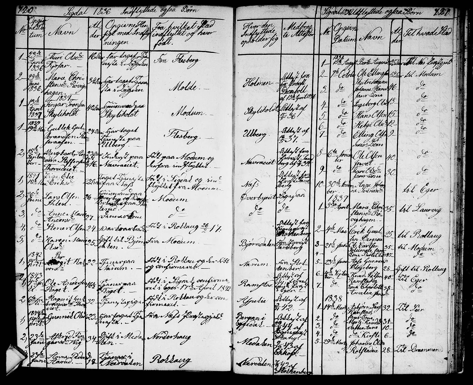 Sigdal kirkebøker, AV/SAKO-A-245/G/Ga/L0002: Parish register (copy) no. I 2, 1835-1856, p. 720-721