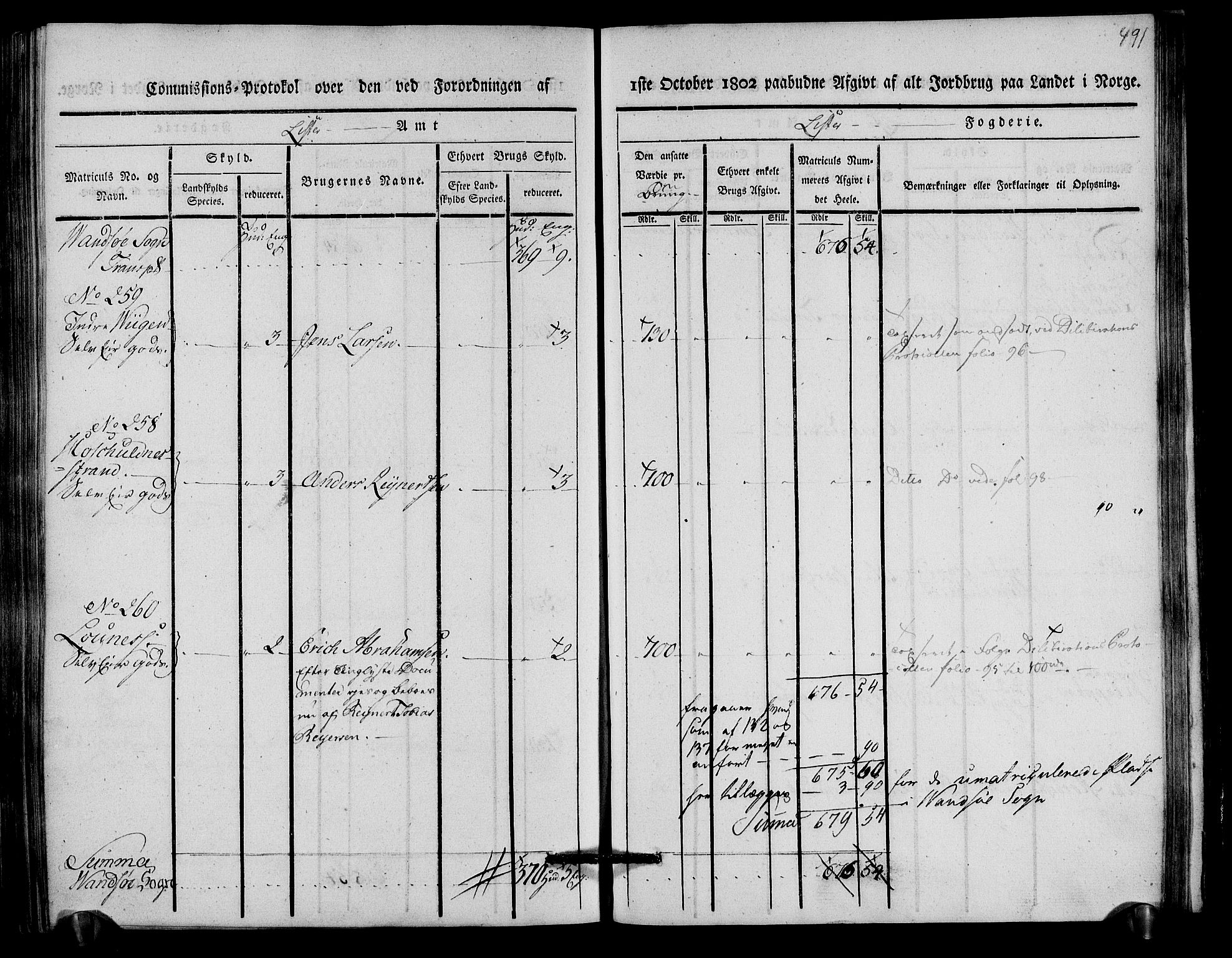 Rentekammeret inntil 1814, Realistisk ordnet avdeling, AV/RA-EA-4070/N/Ne/Nea/L0093: Lista fogderi. Kommisjonsprotokoll "Nr. 2", for Fjotland, Spind, Herad, Vanse og Kvås sogn, 1803, p. 253