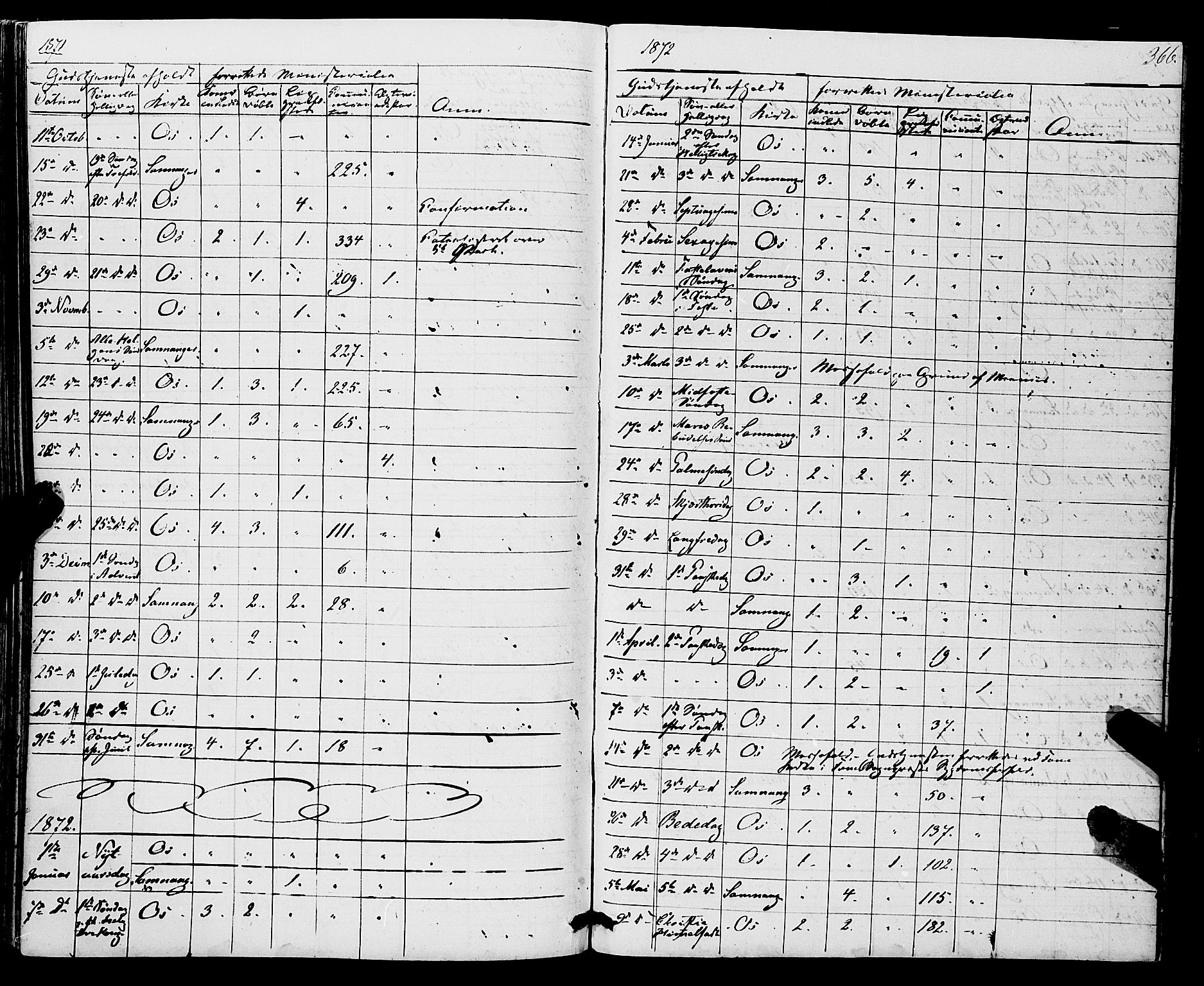 Os sokneprestembete, SAB/A-99929: Parish register (official) no. A 17, 1860-1873, p. 366