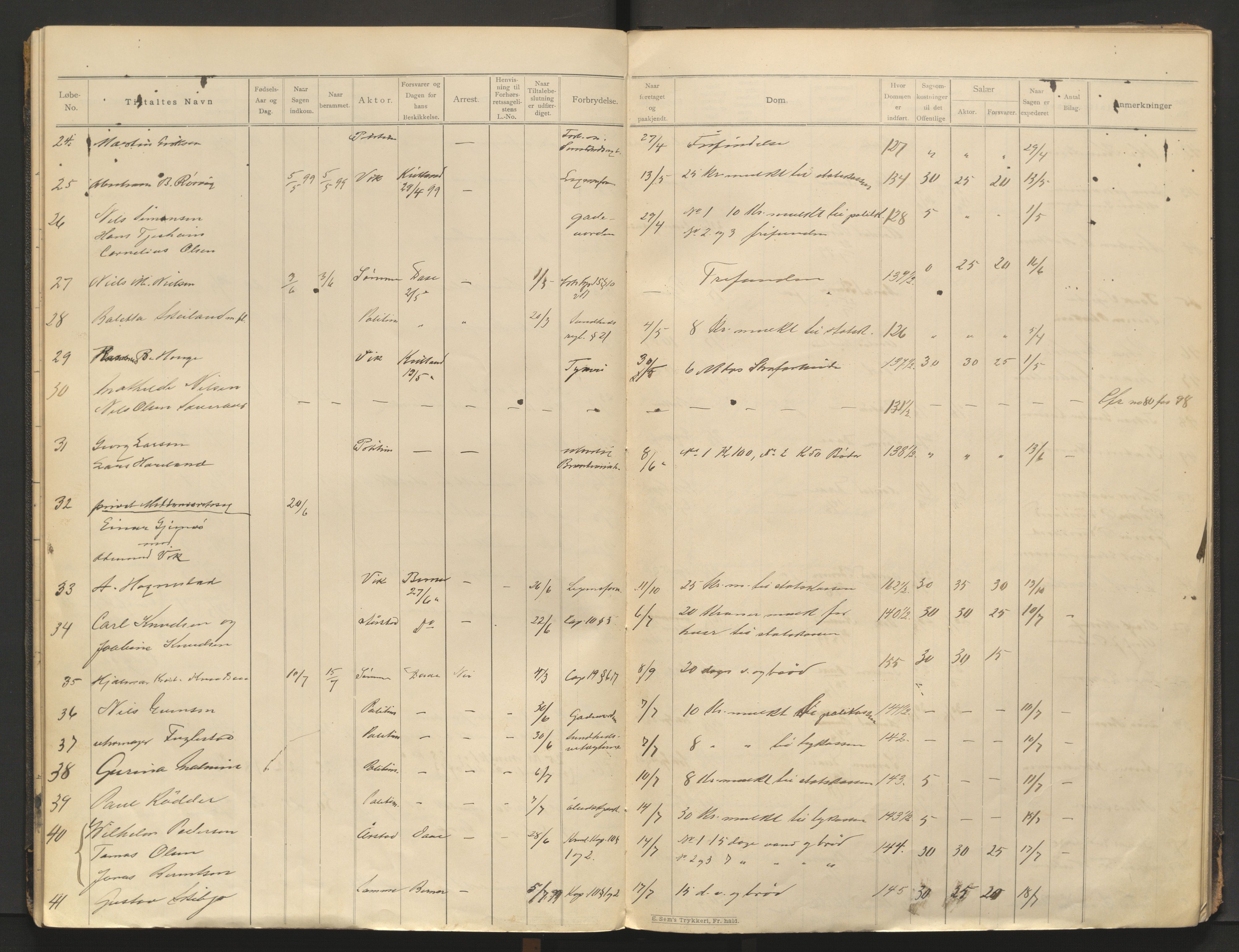 Stavanger byfogd, AV/SAST-A-101408/001/3/31/312/312A/L0002: Saksliste for meddomsretten, 1897-1906