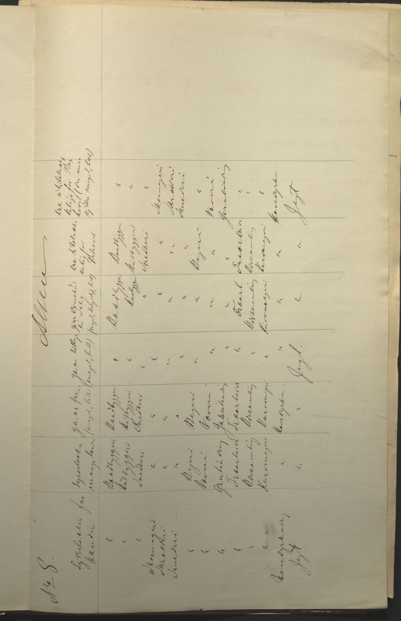 Fylkesmannen i Finnmark, AV/SATØ-S-1120/1Cc/L2472: Femårsberetninger - grunnlagsmateriale, 1861-1870, p. 161