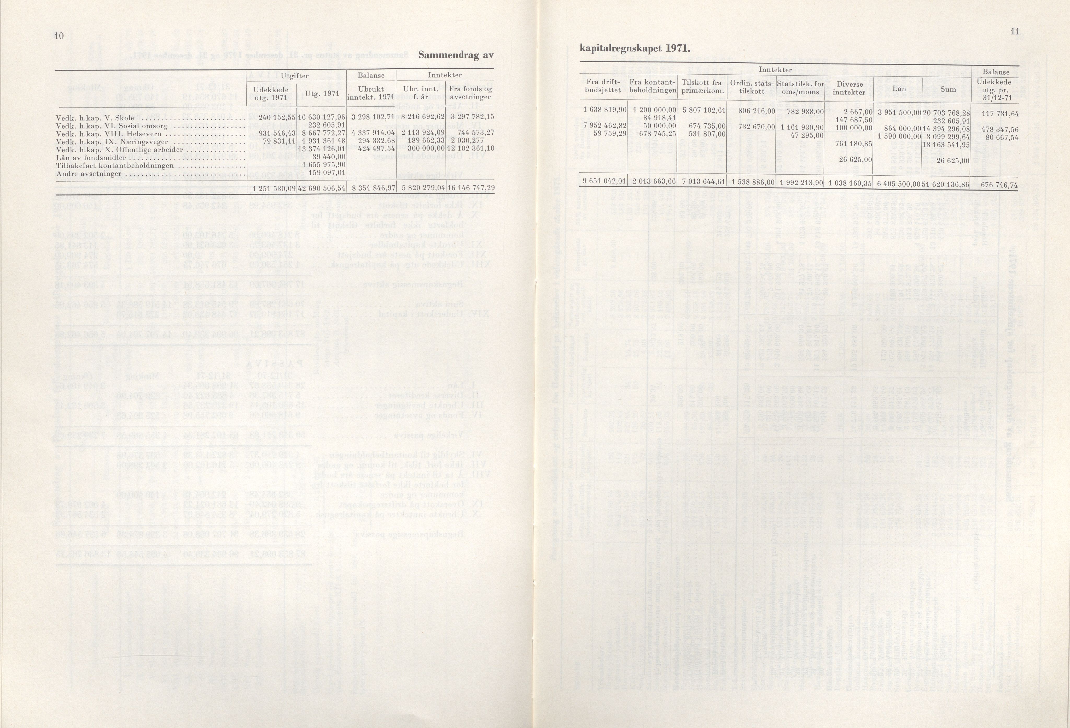 Rogaland fylkeskommune - Fylkesrådmannen , IKAR/A-900/A/Aa/Aaa/L0092: Møtebok , 1972, p. 10-11