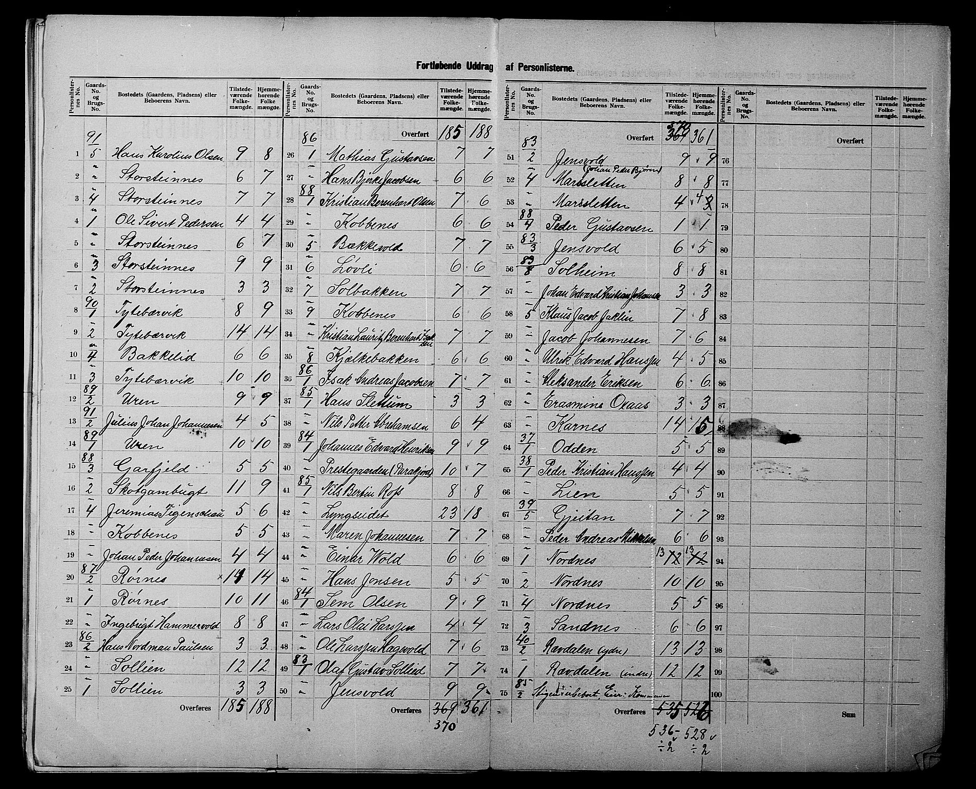 SATØ, 1900 census for Lyngen, 1900, p. 23