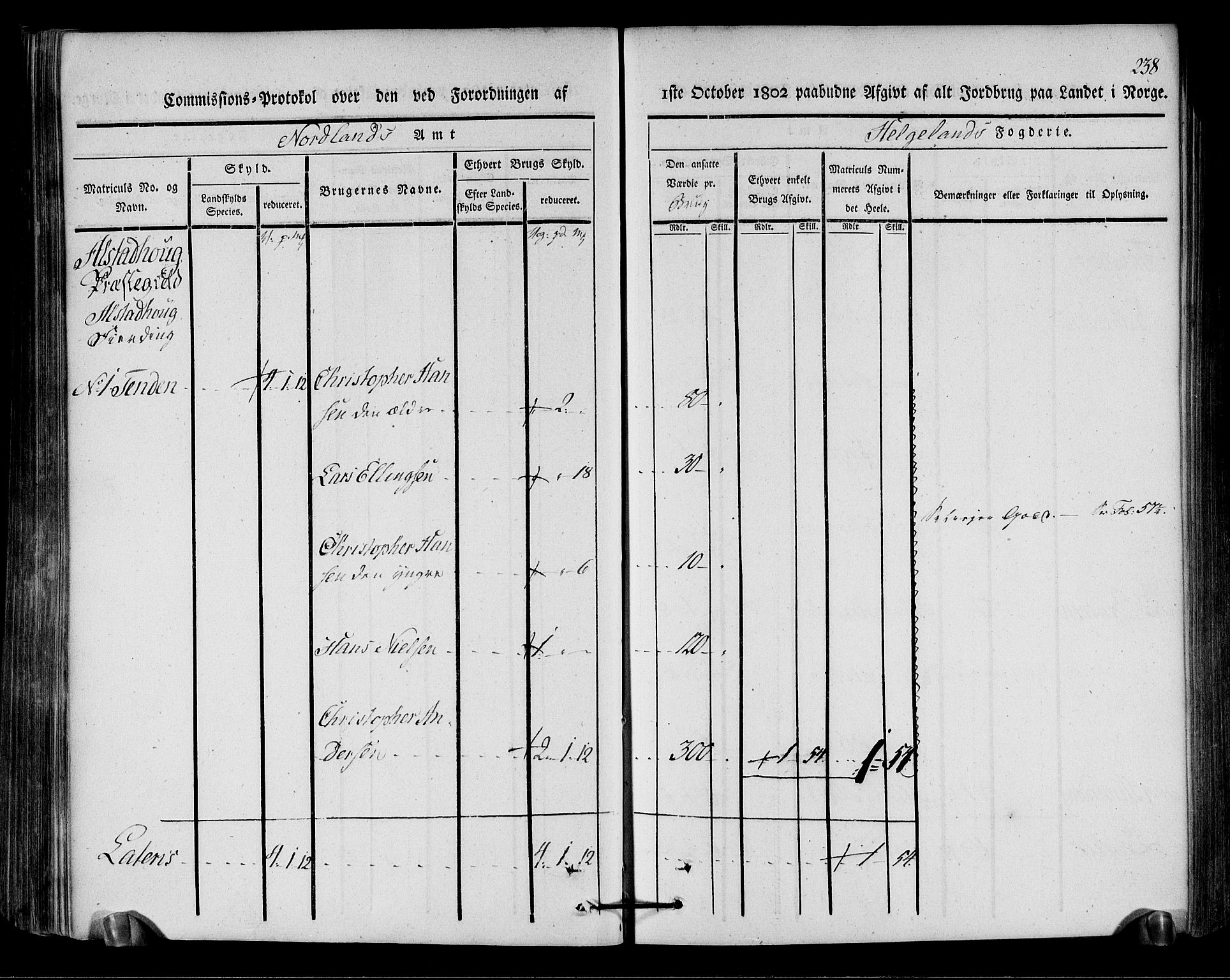 Rentekammeret inntil 1814, Realistisk ordnet avdeling, RA/EA-4070/N/Ne/Nea/L0157: Helgeland fogderi. Kommisjonsprotokoll, 1803, p. 237