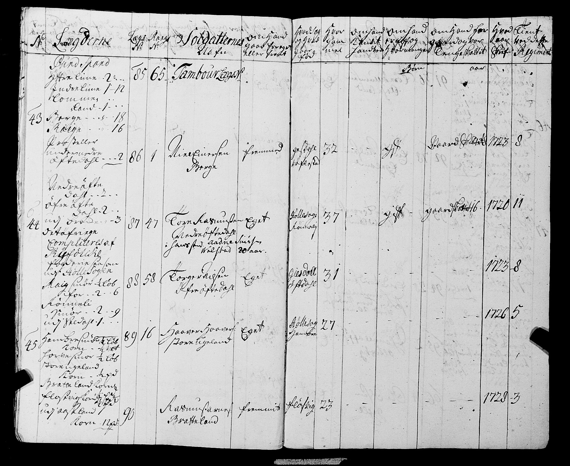 Fylkesmannen i Rogaland, AV/SAST-A-101928/99/3/325/325CA, 1655-1832, p. 2867