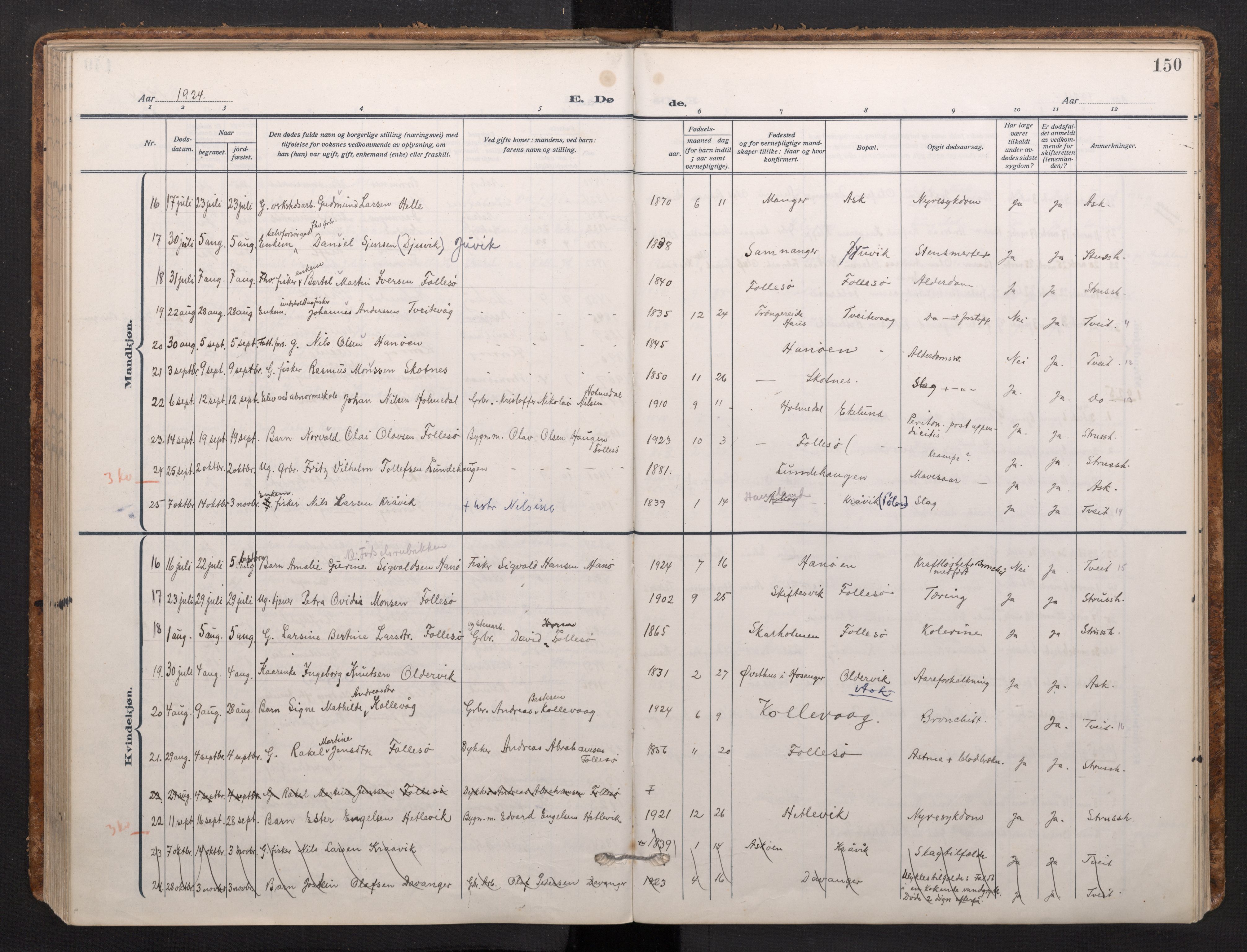 Askøy Sokneprestembete, AV/SAB-A-74101/H/Ha/Haa/Haad/L0002: Parish register (official) no. D 2, 1915-1935, p. 150