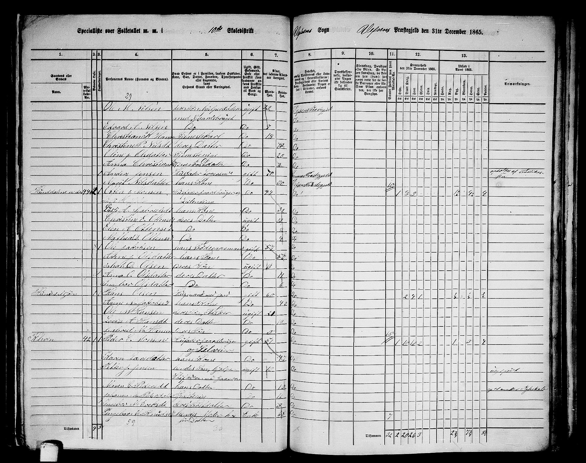 RA, 1865 census for Vefsn, 1865, p. 195