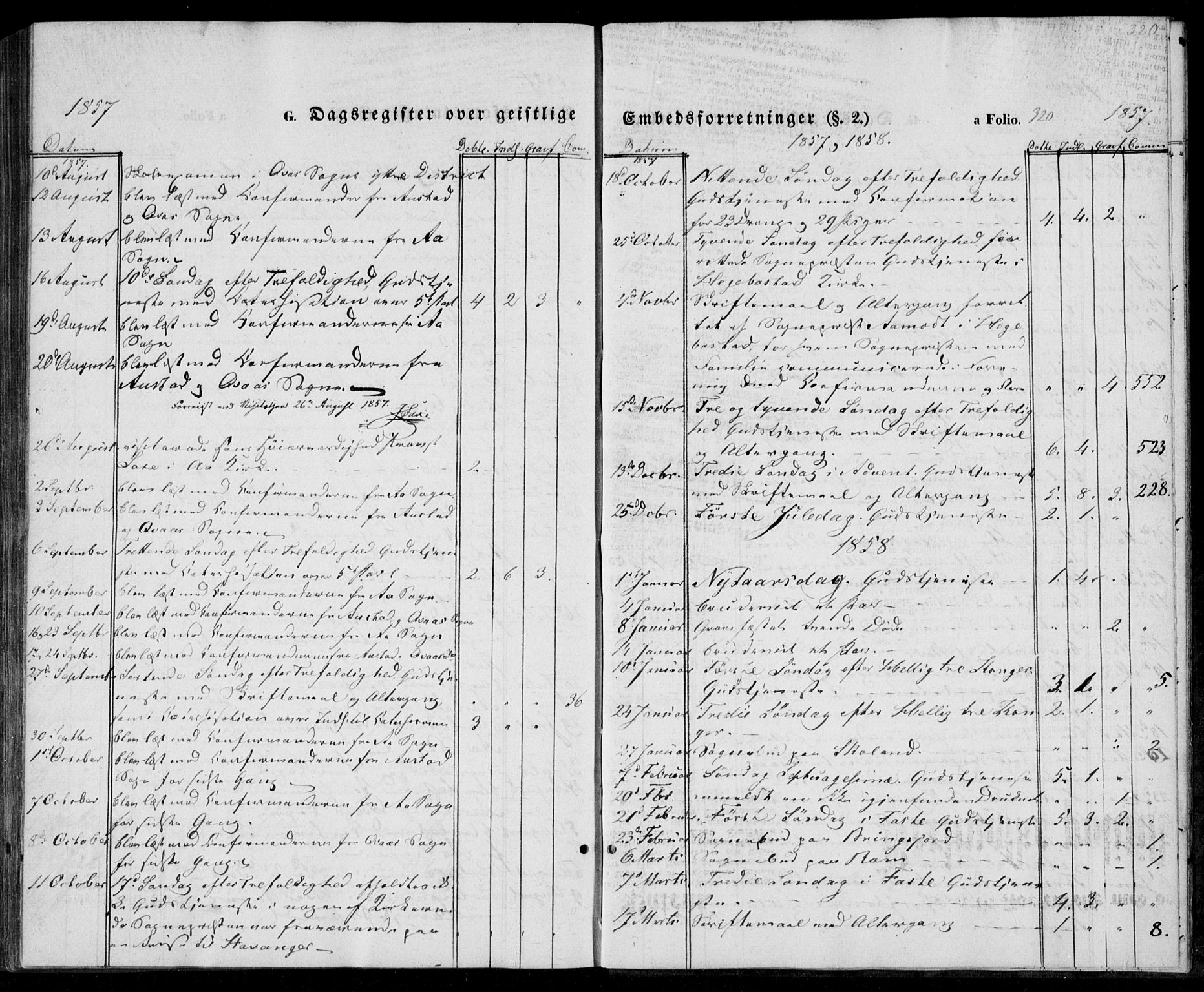 Lyngdal sokneprestkontor, SAK/1111-0029/F/Fa/Fac/L0009: Parish register (official) no. A 9, 1852-1864, p. 320