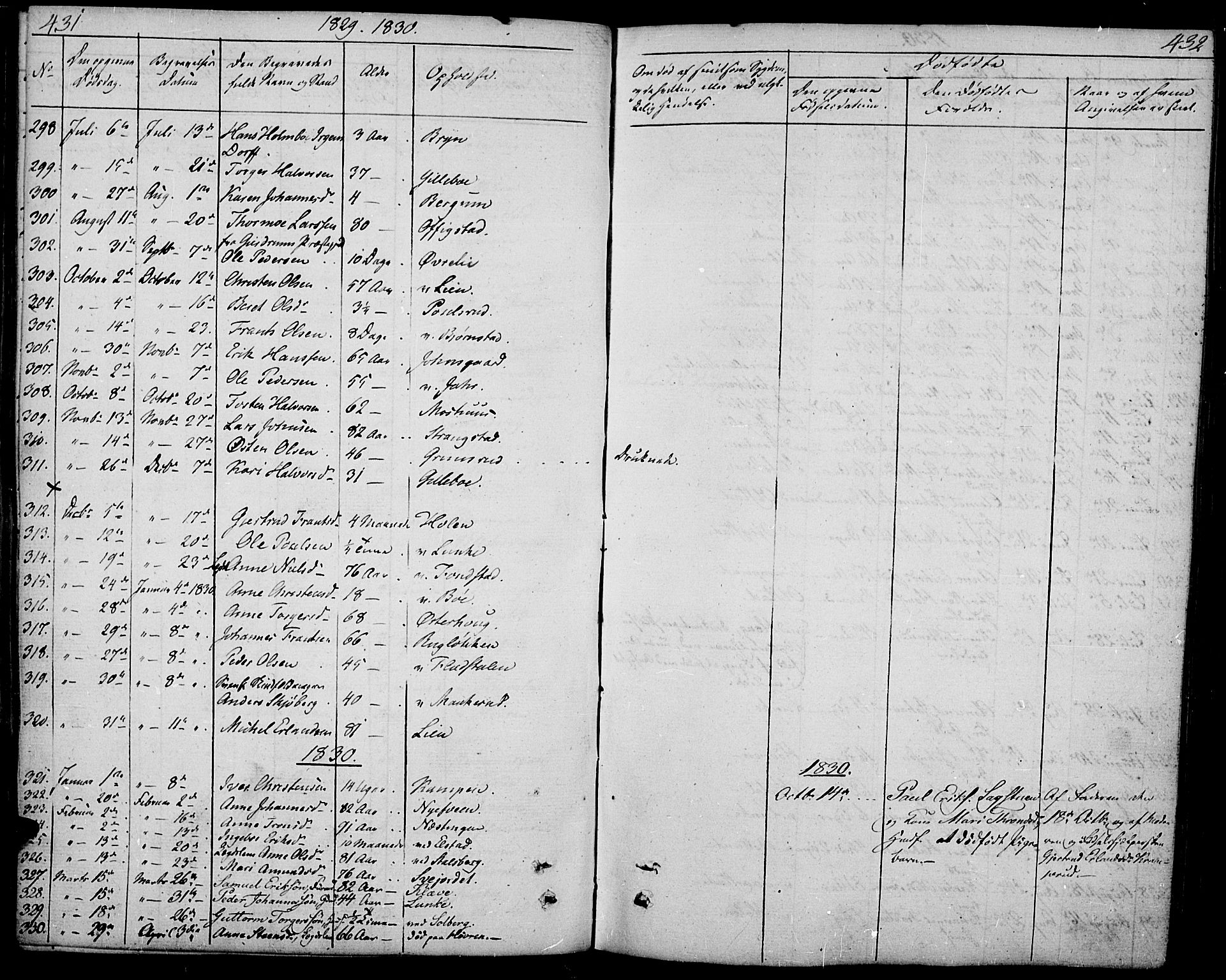 Øyer prestekontor, SAH/PREST-084/H/Ha/Haa/L0004: Parish register (official) no. 4, 1824-1841, p. 431-432