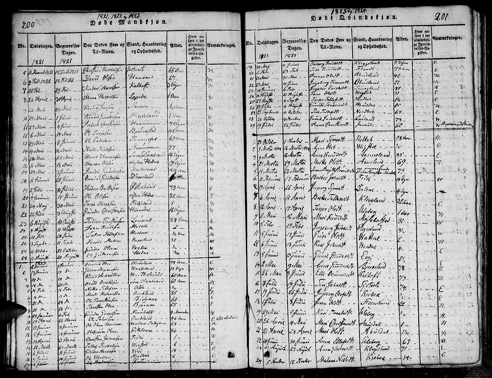 Evje sokneprestkontor, AV/SAK-1111-0008/F/Fb/Fba/L0001: Parish register (copy) no. B 1, 1816-1842, p. 200-201