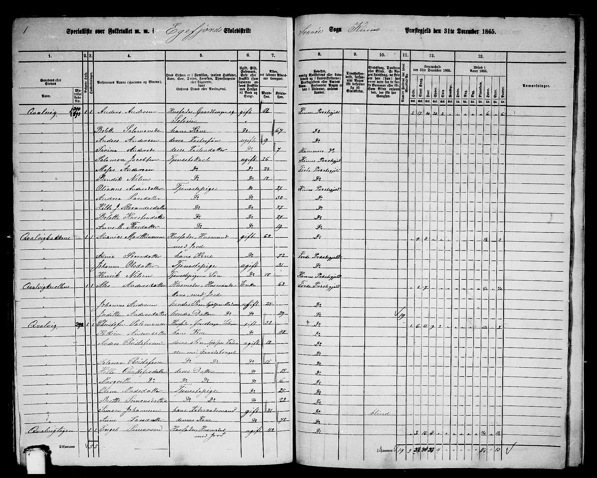 RA, 1865 census for Kinn, 1865, p. 190