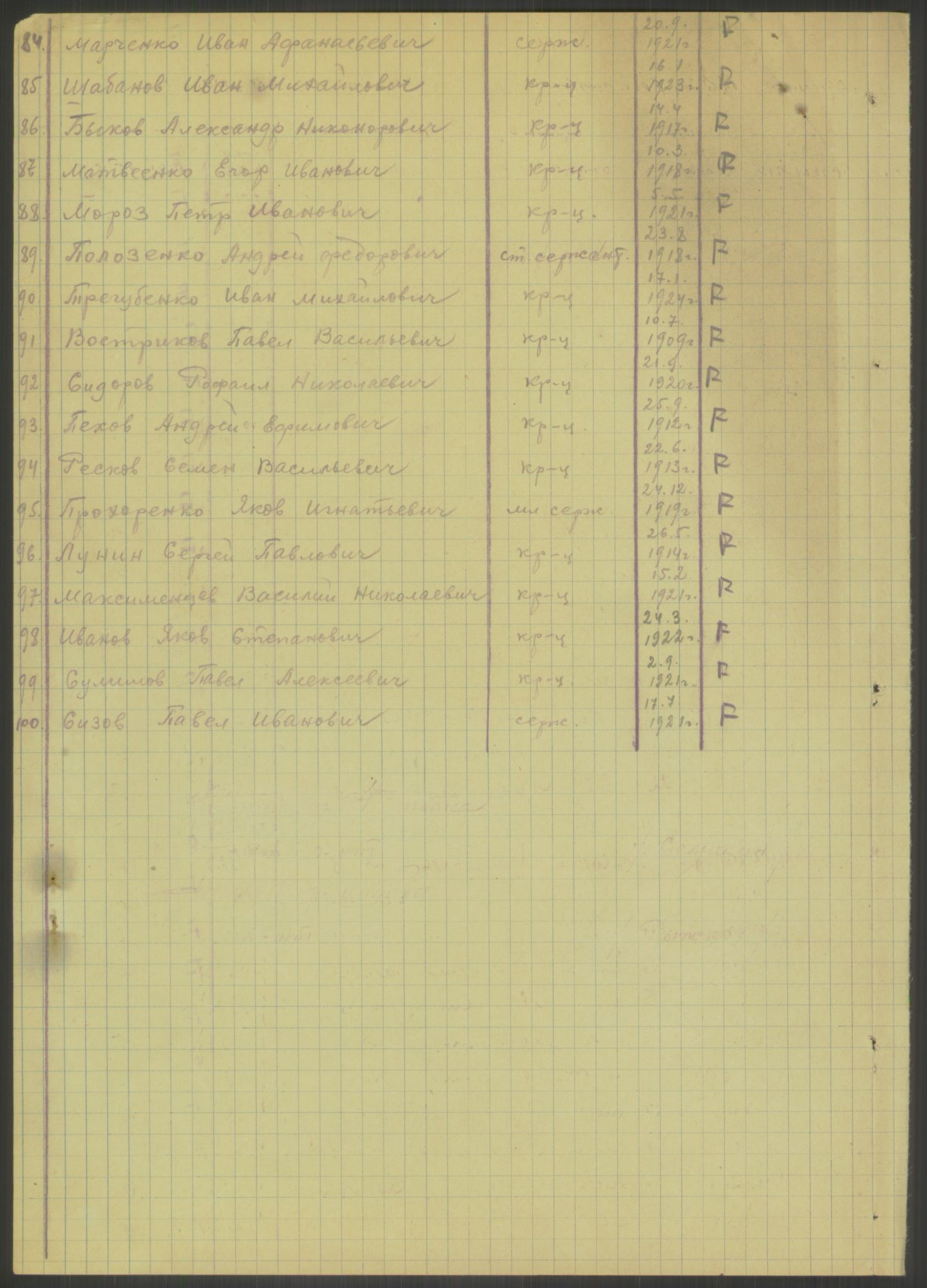 Flyktnings- og fangedirektoratet, Repatrieringskontoret, AV/RA-S-1681/D/Db/L0023: Displaced Persons (DPs) og sivile tyskere, 1945-1948, p. 46