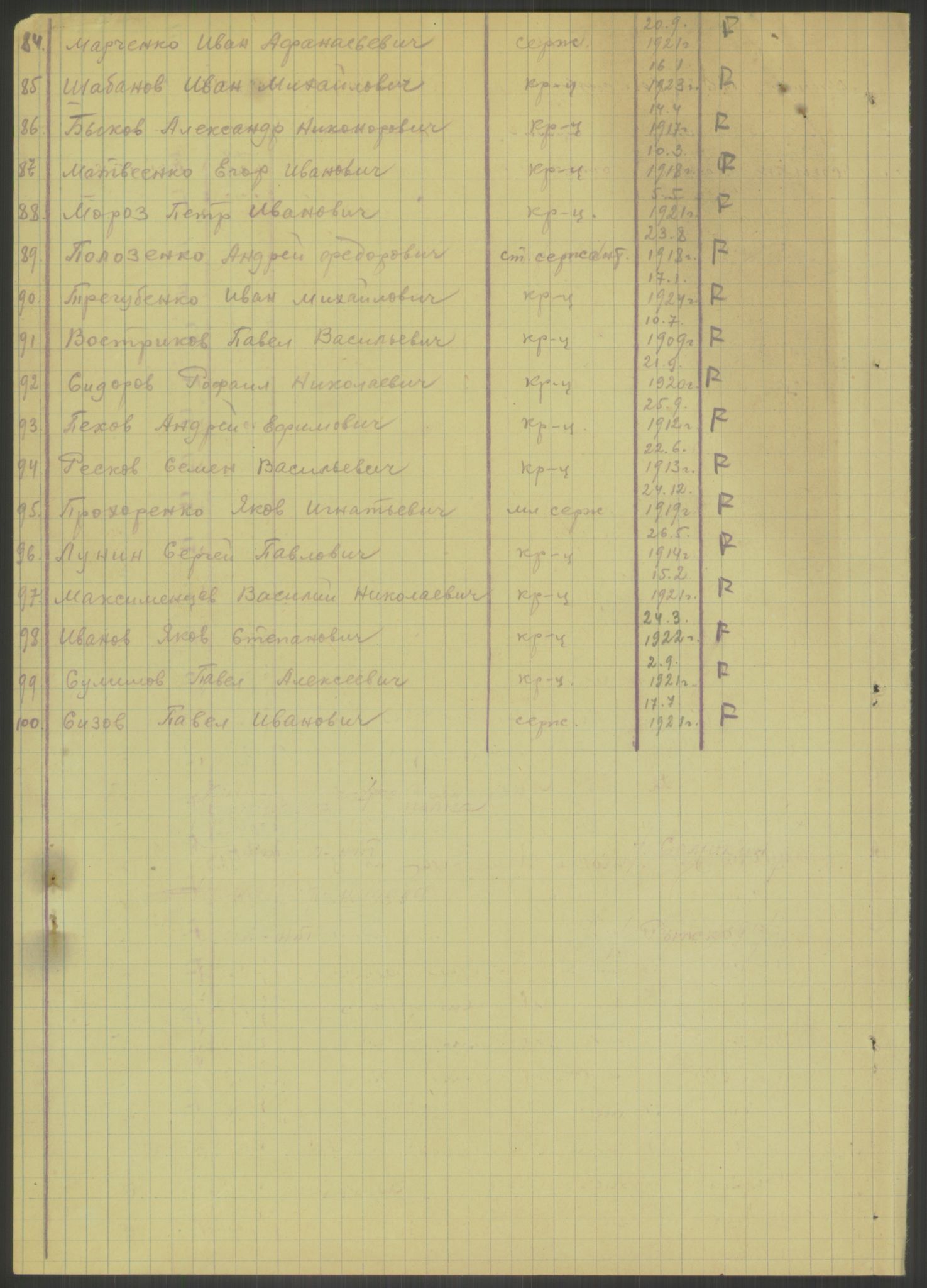 Flyktnings- og fangedirektoratet, Repatrieringskontoret, AV/RA-S-1681/D/Db/L0023: Displaced Persons (DPs) og sivile tyskere, 1945-1948, p. 46