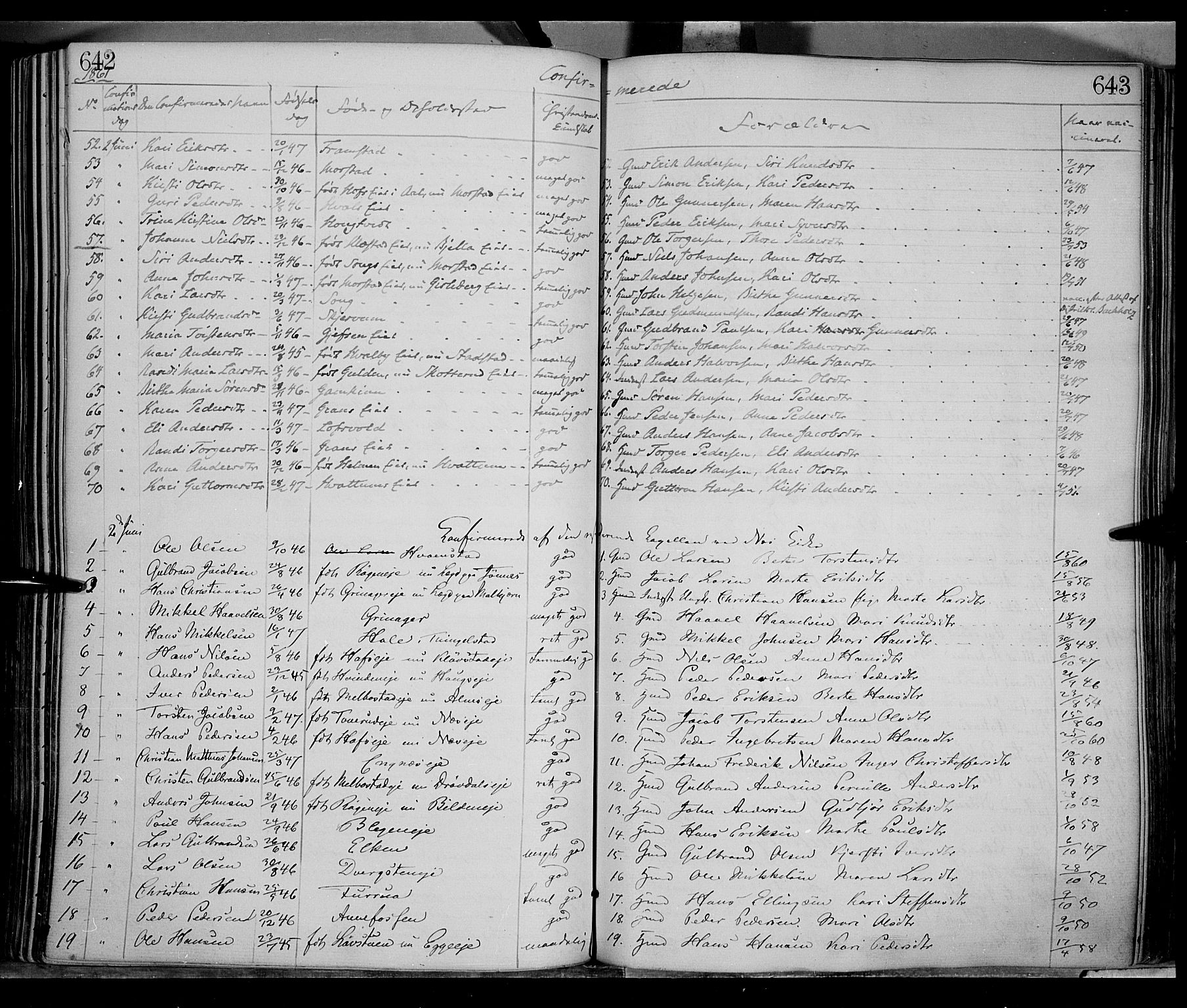 Gran prestekontor, AV/SAH-PREST-112/H/Ha/Haa/L0012: Parish register (official) no. 12, 1856-1874, p. 642-643