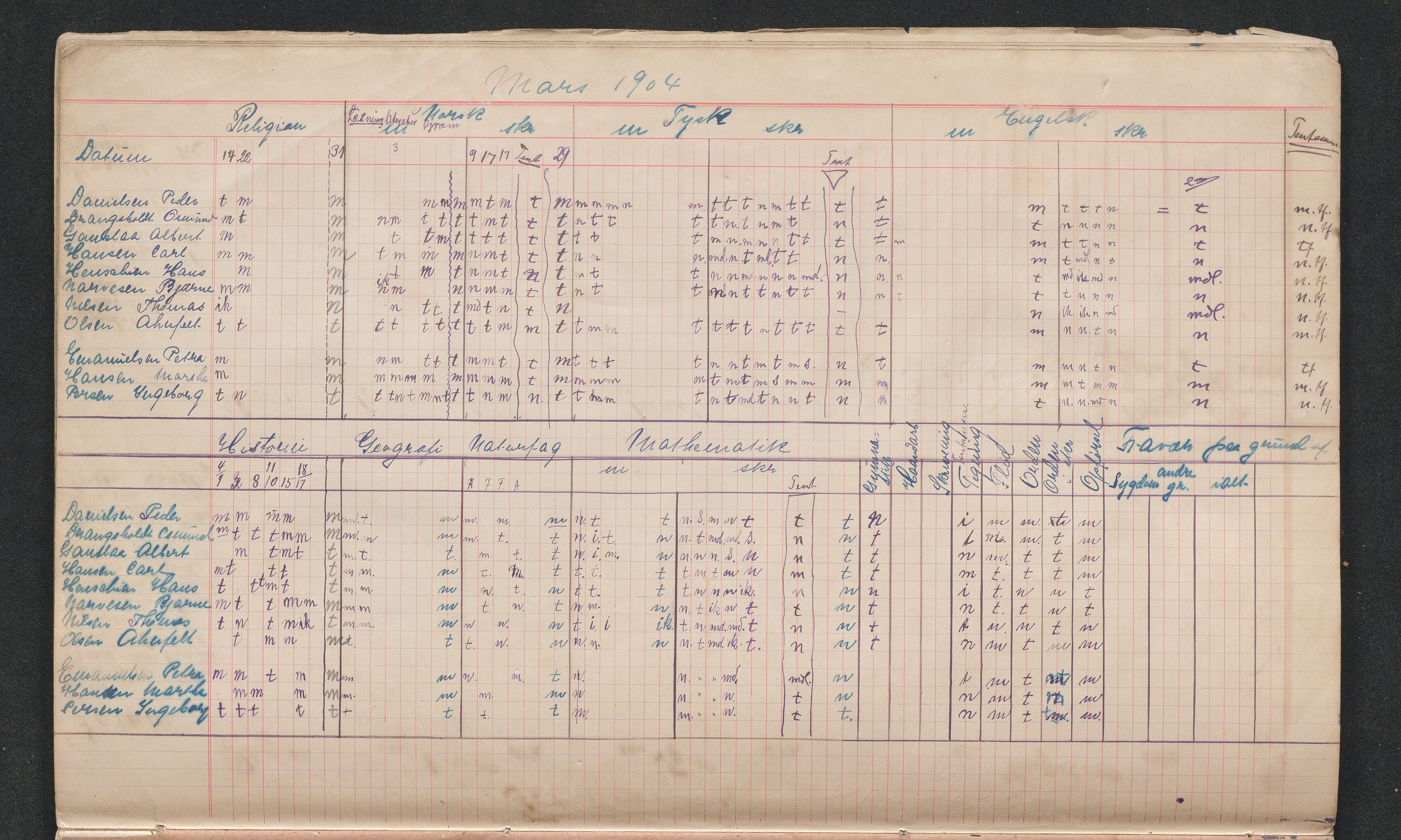 Lillesand kommune, AAKS/KA0926-PK/2/03/L0031: Lillesand Communale Middelskole - Karakterprotokoll: IV klasse, 1903-1906