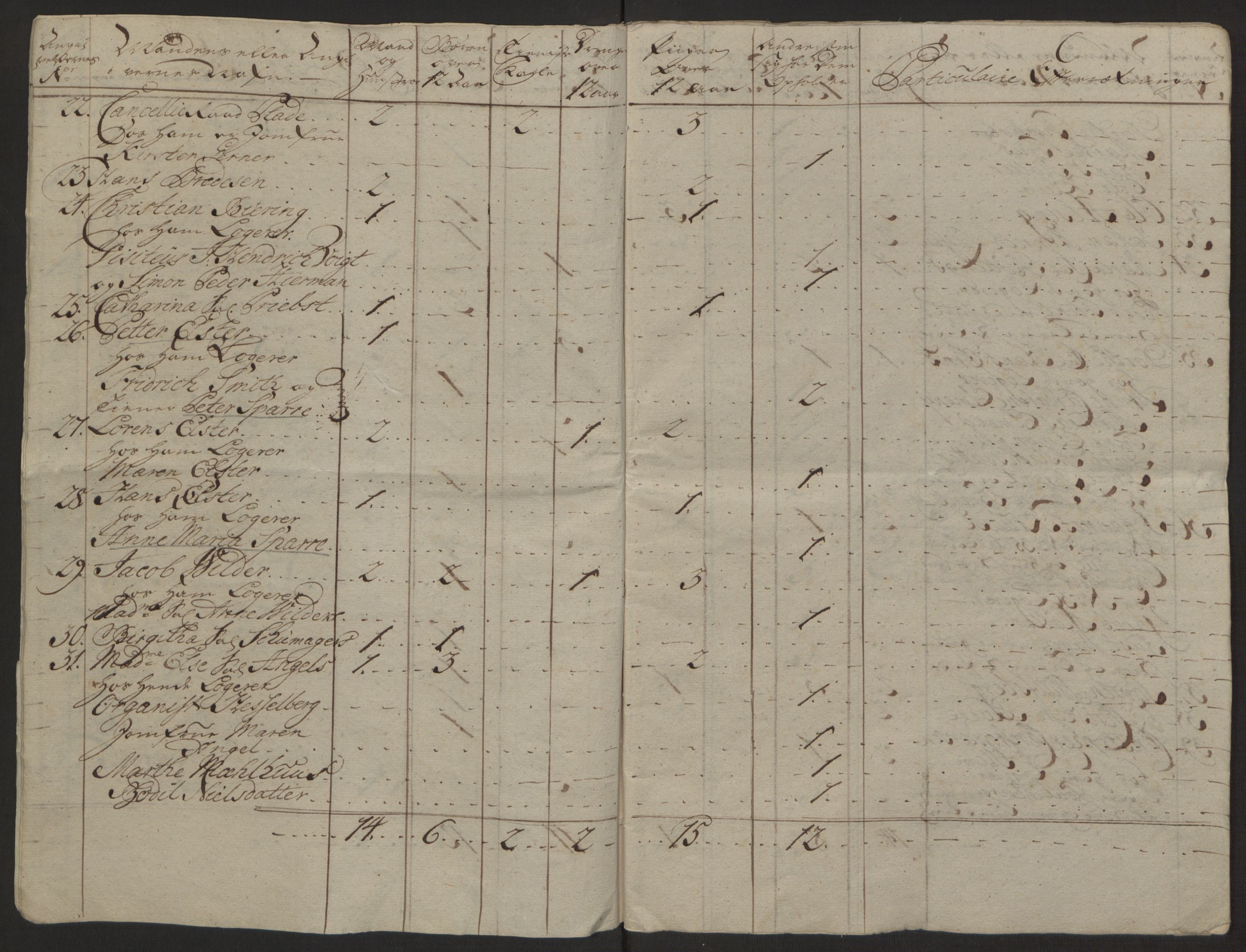 Rentekammeret inntil 1814, Reviderte regnskaper, Byregnskaper, AV/RA-EA-4066/R/Rg/L0144/0001: [G4] Kontribusjonsregnskap / Ekstraskatt, 1762-1767, p. 15