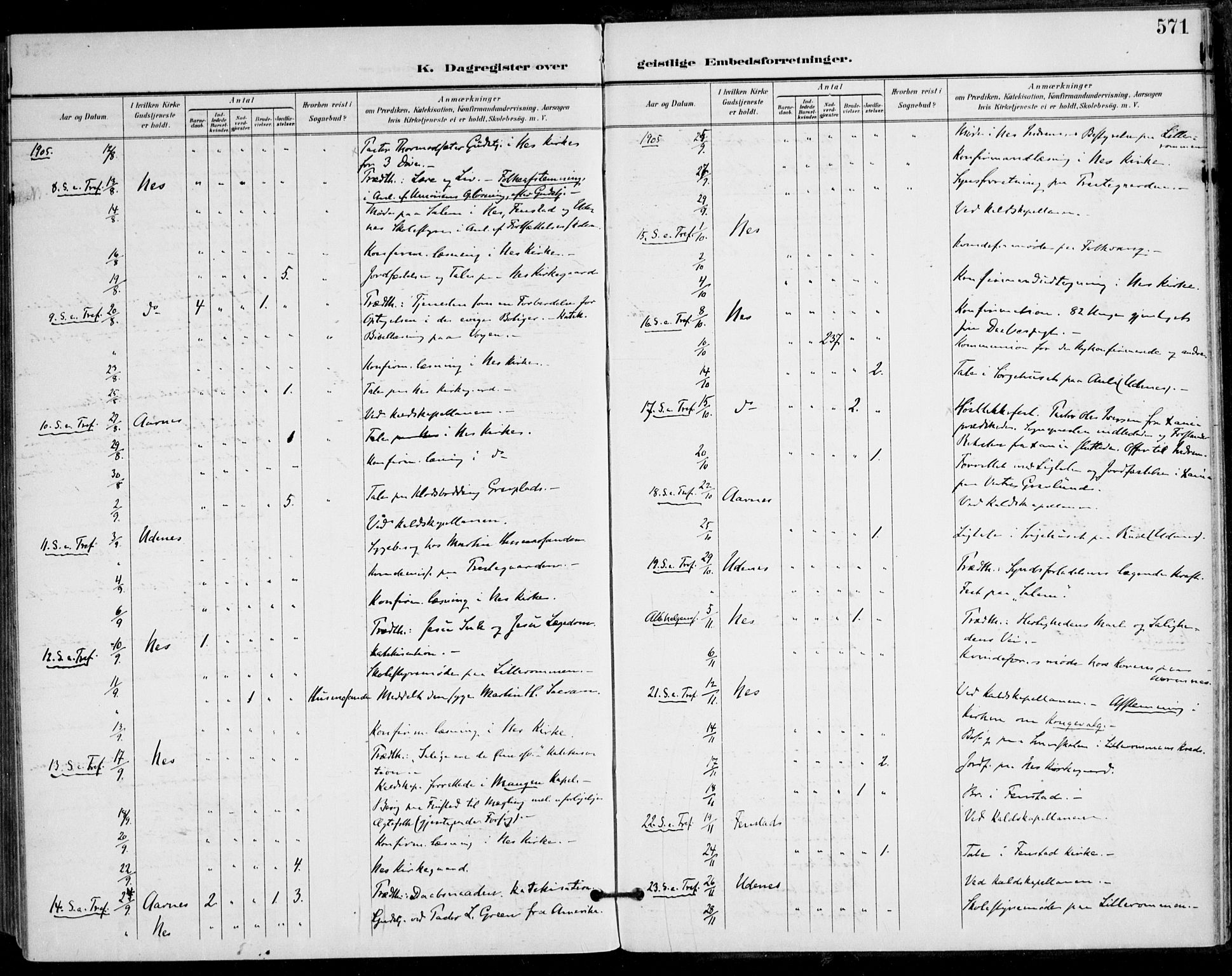 Nes prestekontor Kirkebøker, AV/SAO-A-10410/F/Fa/L0011: Parish register (official) no. I 11, 1899-1918, p. 571