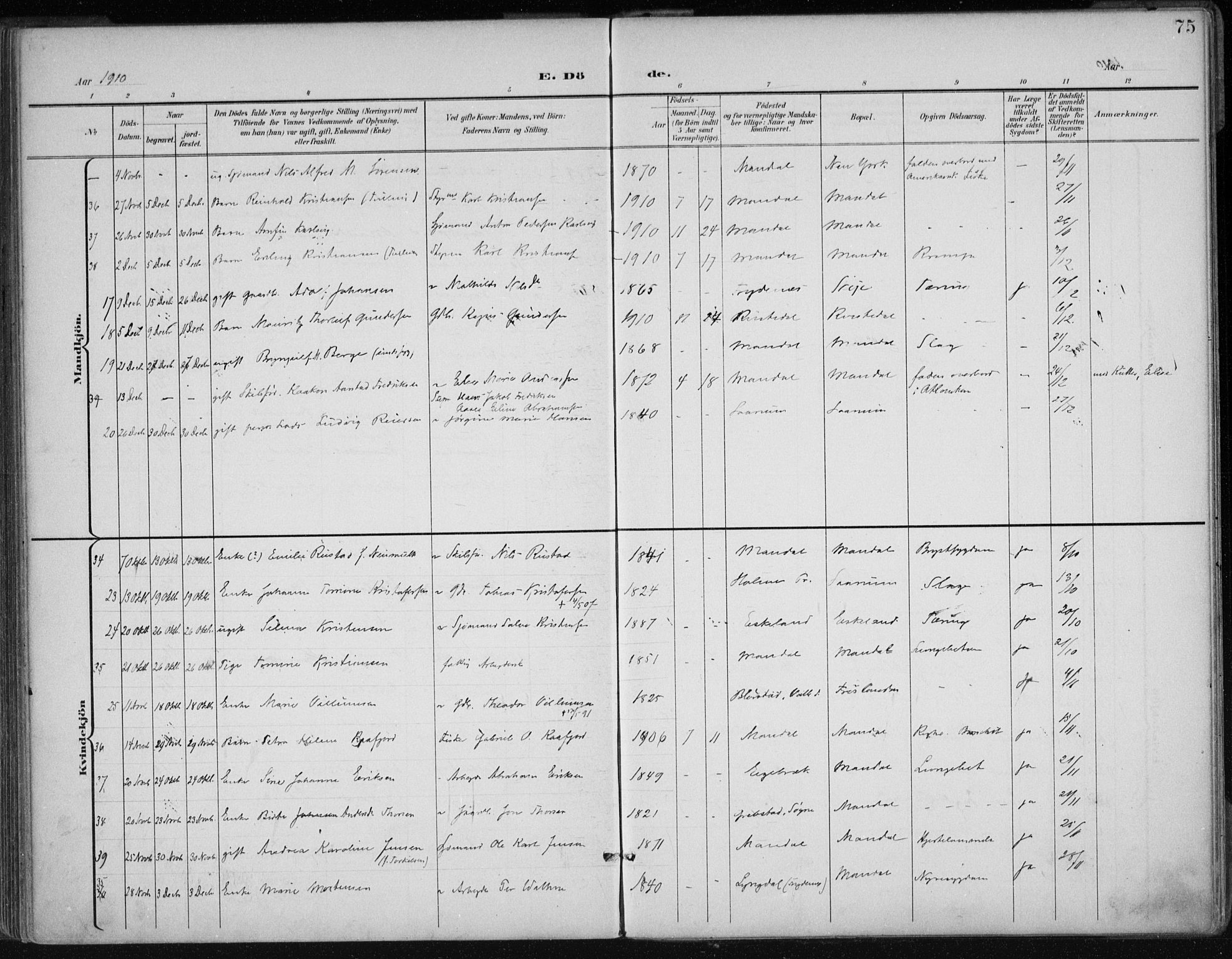 Mandal sokneprestkontor, AV/SAK-1111-0030/F/Fa/Faa/L0021: Parish register (official) no. A 21, 1898-1913, p. 75