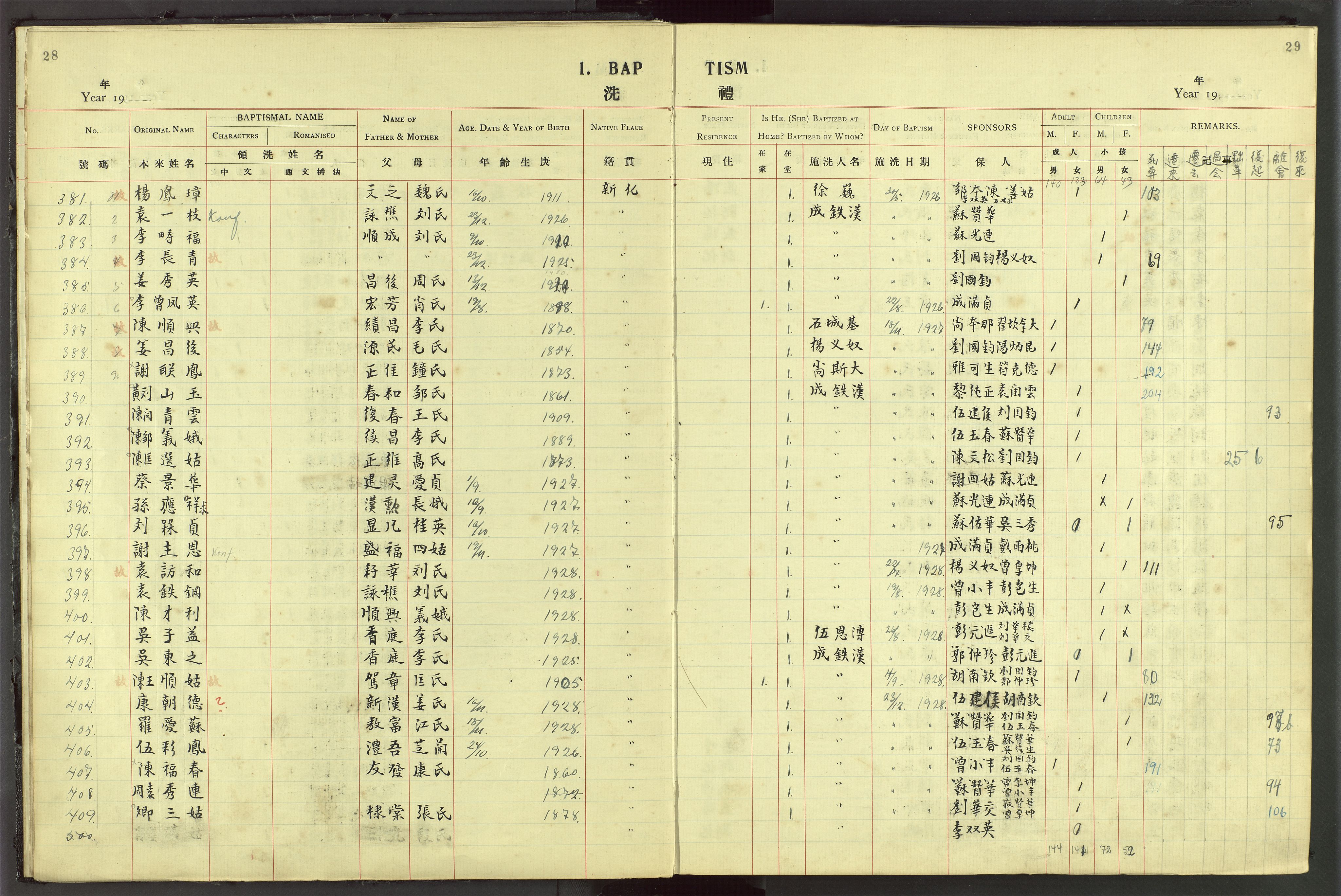 Det Norske Misjonsselskap - utland - Kina (Hunan), VID/MA-A-1065/Dm/L0044: Parish register (official) no. 82, 1906-1948, p. 28-29