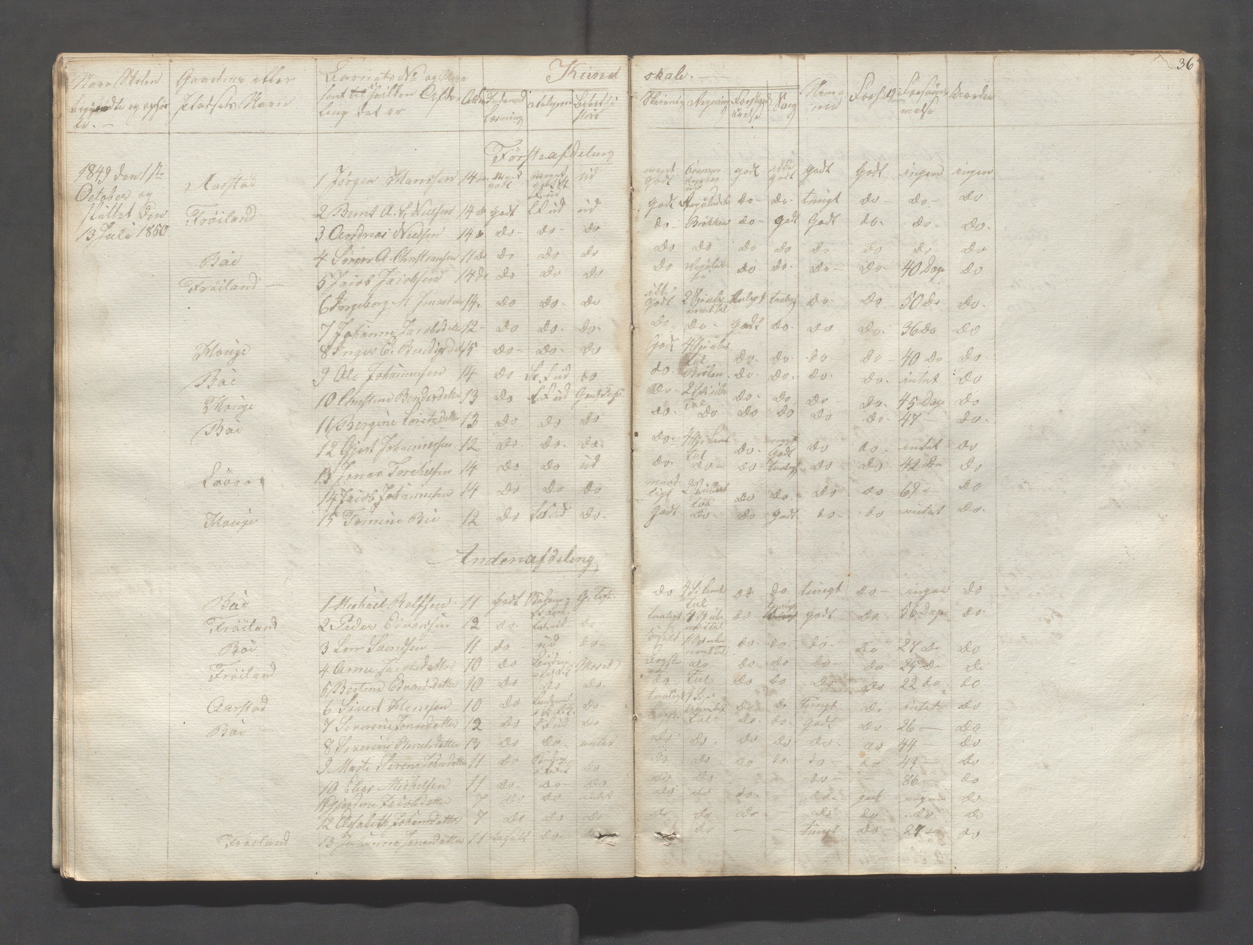 Sokndal kommune- Skolestyret/Skolekontoret, IKAR/K-101142/H/L0004: Skoleprotokoll - Sokndals faste skole, 1839-1861, p. 36