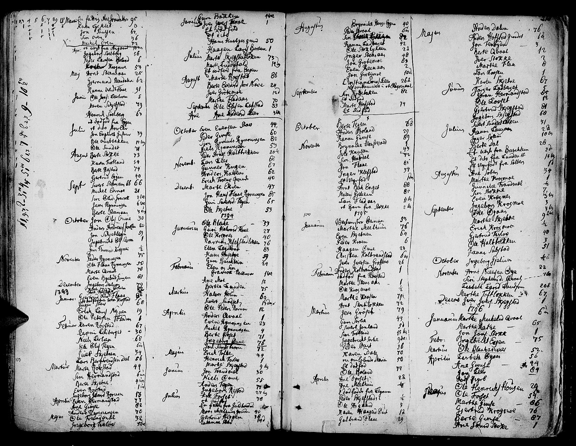 Ministerialprotokoller, klokkerbøker og fødselsregistre - Sør-Trøndelag, SAT/A-1456/691/L1061: Parish register (official) no. 691A02 /1, 1768-1815, p. 218
