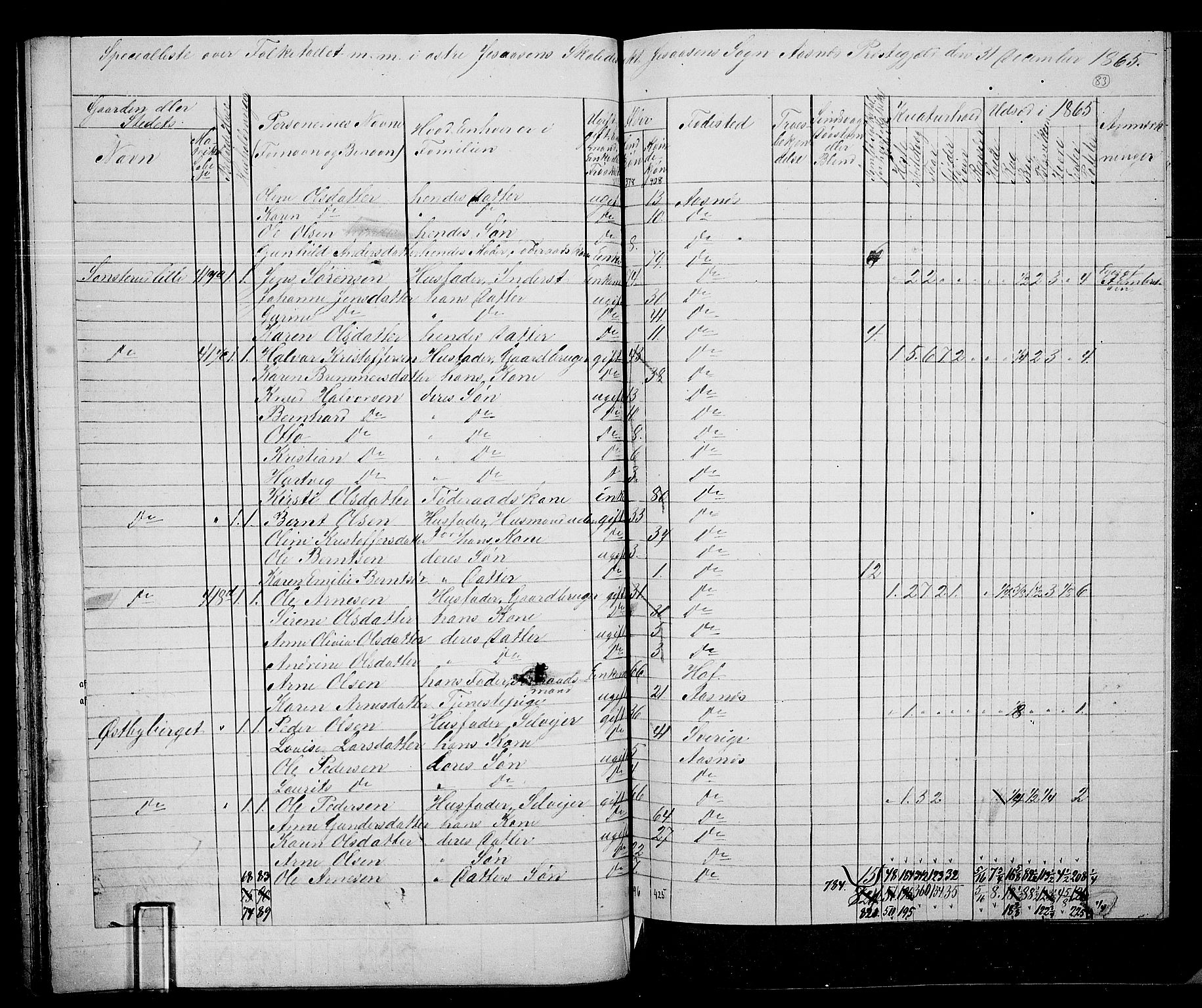 RA, 1865 census for Åsnes, 1865, p. 79