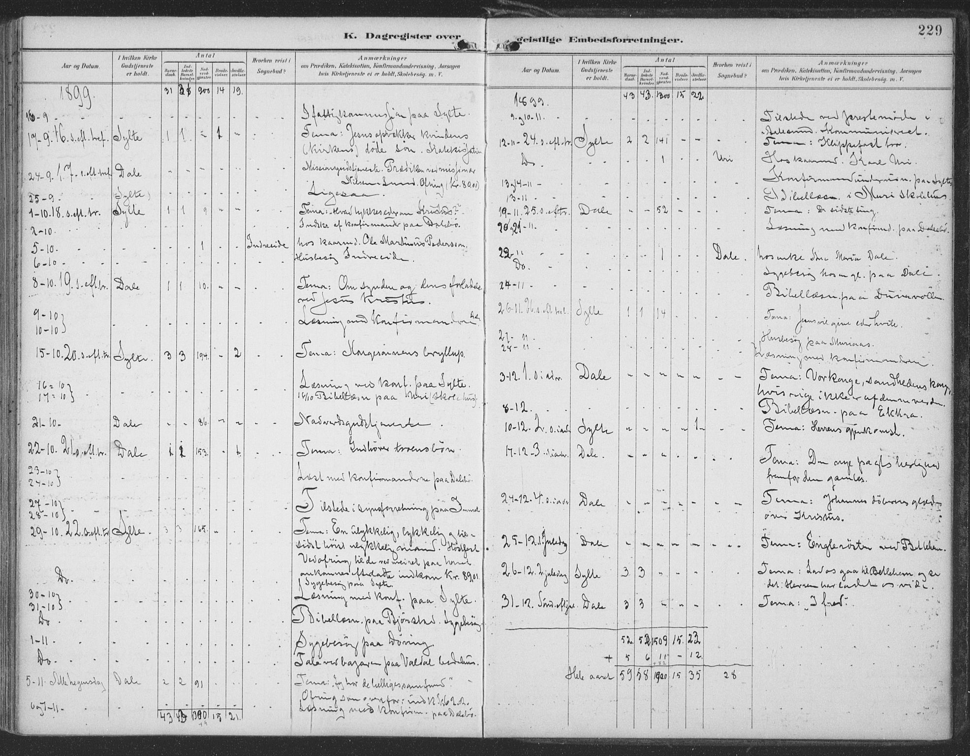 Ministerialprotokoller, klokkerbøker og fødselsregistre - Møre og Romsdal, SAT/A-1454/519/L0256: Parish register (official) no. 519A15, 1895-1912, p. 229