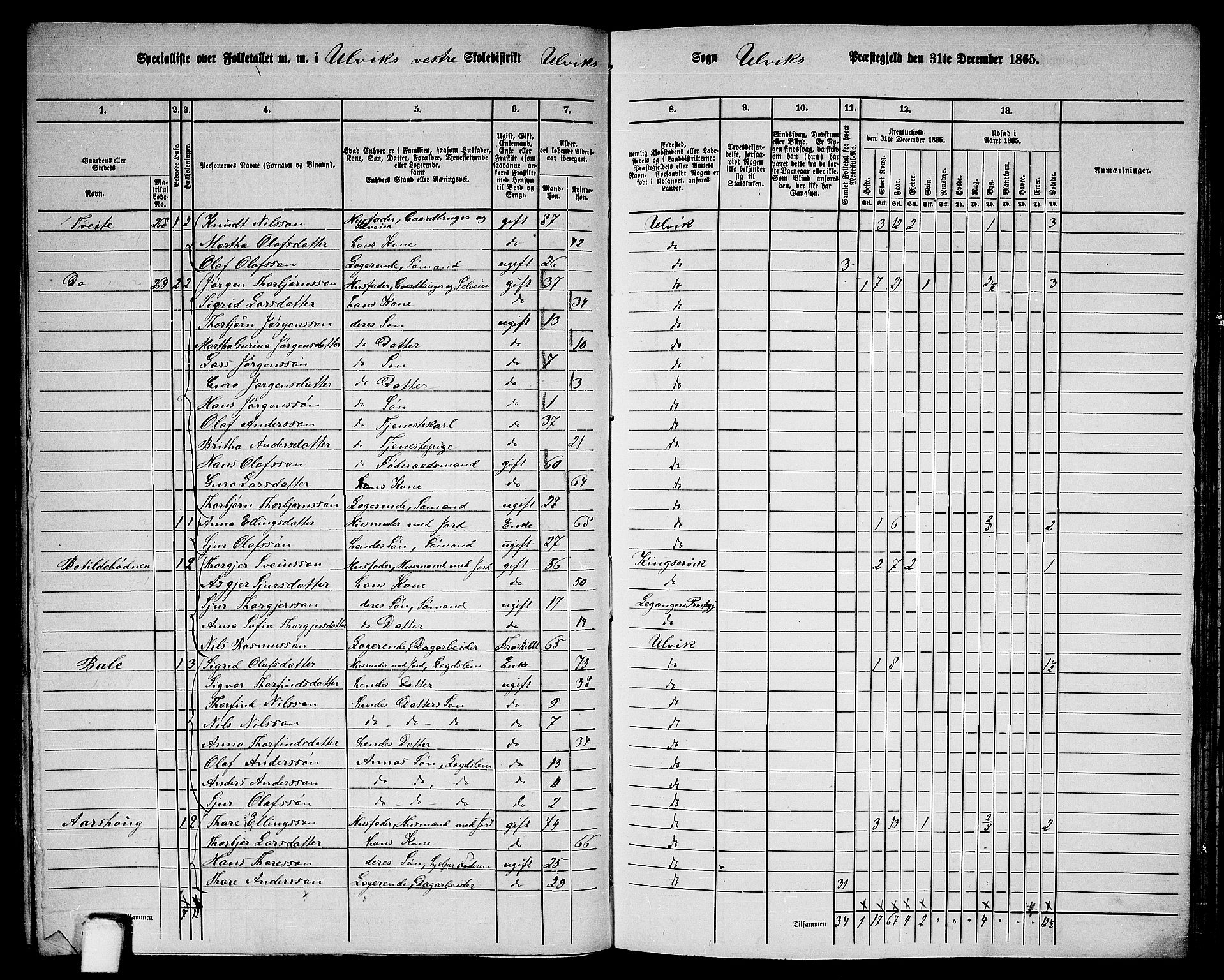 RA, 1865 census for Ulvik, 1865, p. 104