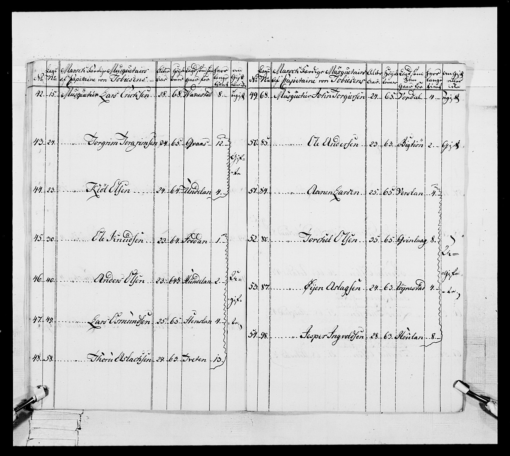 Generalitets- og kommissariatskollegiet, Det kongelige norske kommissariatskollegium, AV/RA-EA-5420/E/Eh/L0106: 2. Vesterlenske nasjonale infanteriregiment, 1774-1780, p. 109