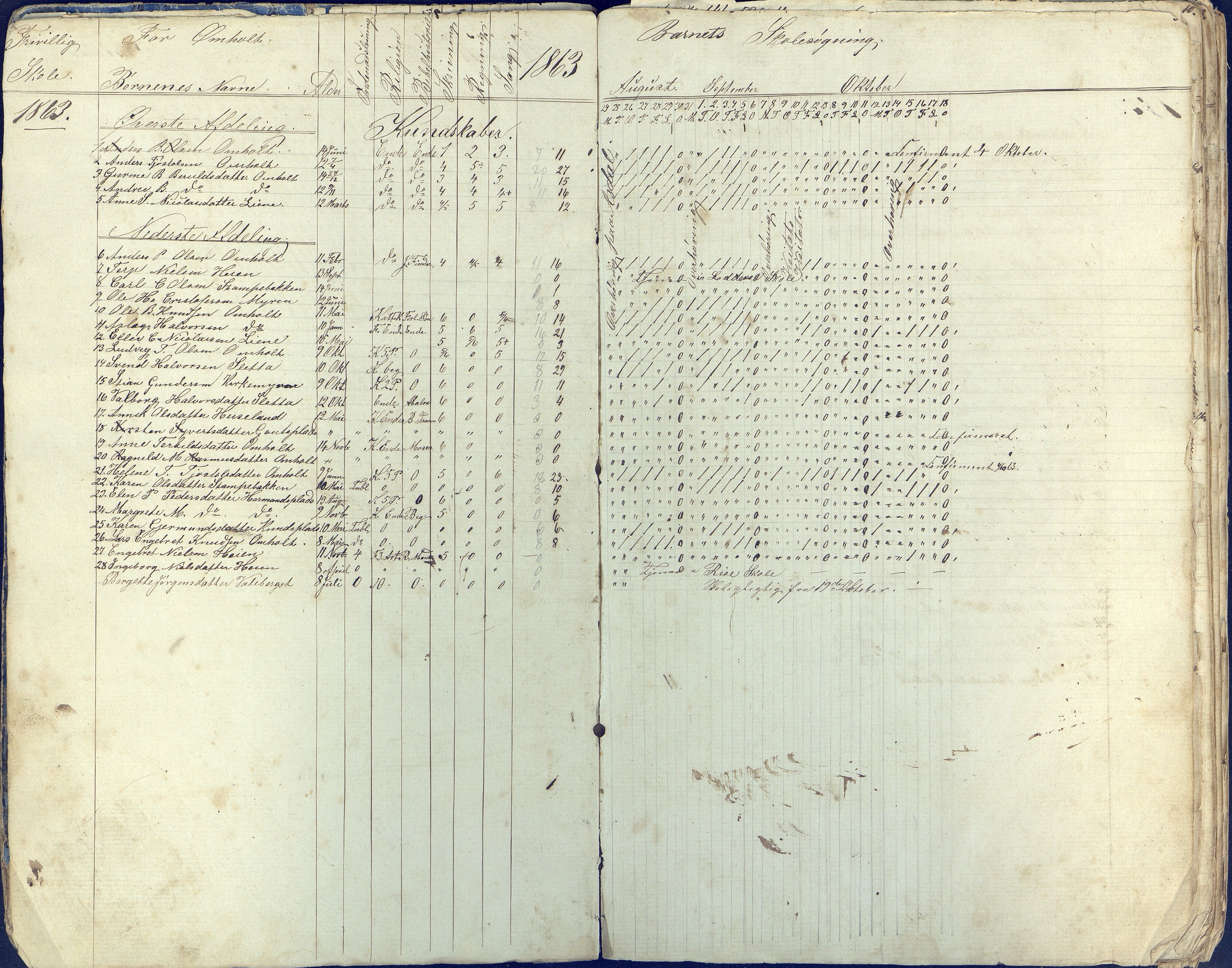 Øyestad kommune frem til 1979, AAKS/KA0920-PK/06/06E/L0002: Dagbok, 1863-1874, p. 5