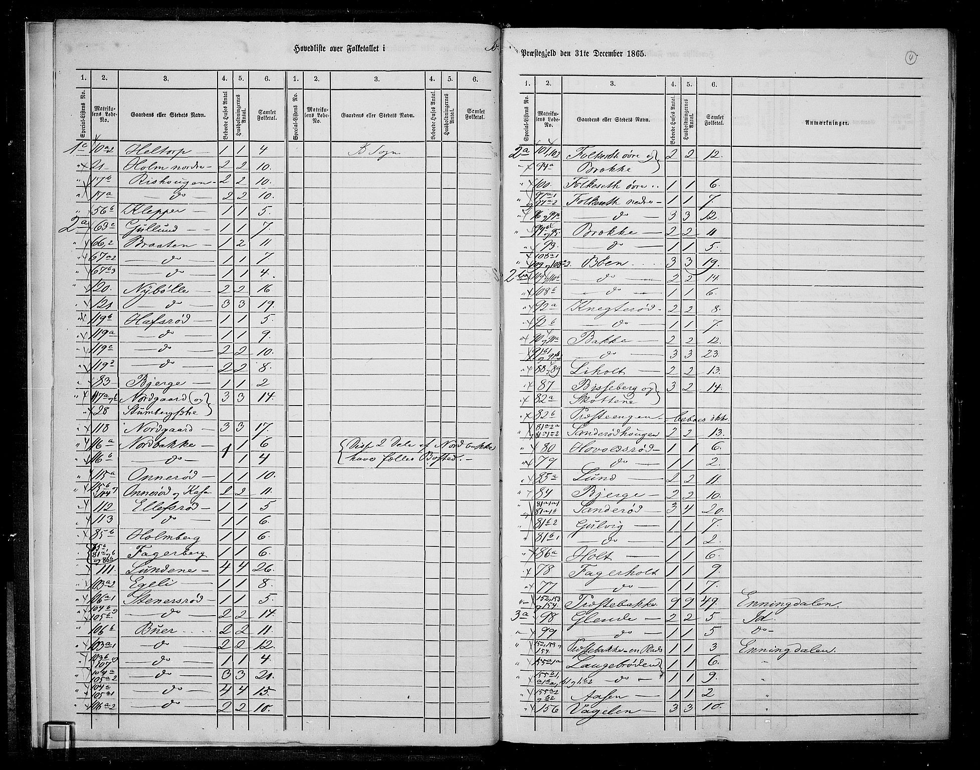 RA, 1865 census for Idd, 1865, p. 8