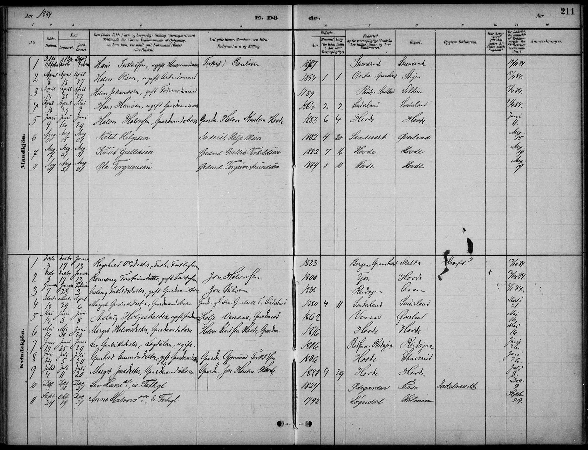 Hjartdal kirkebøker, SAKO/A-270/F/Fc/L0002: Parish register (official) no. III 2, 1880-1936, p. 211