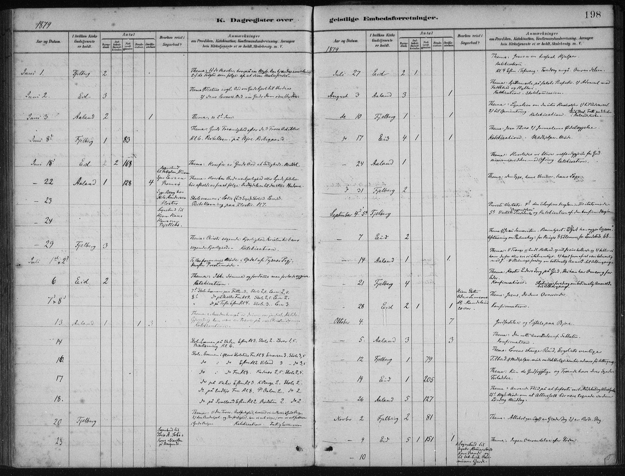 Fjelberg sokneprestembete, AV/SAB-A-75201/H/Haa: Parish register (official) no. B  1, 1879-1919, p. 198