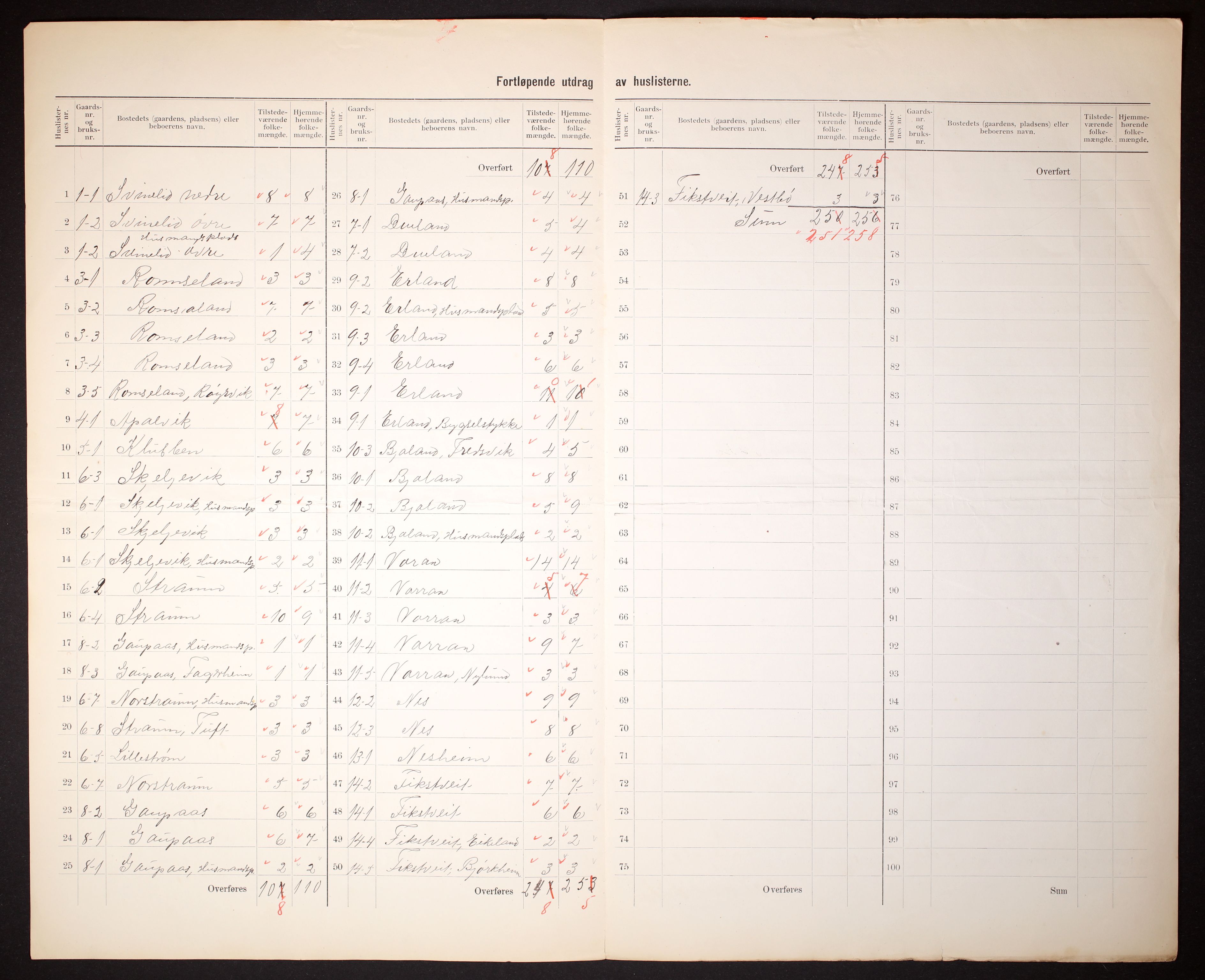 RA, 1910 census for Skjold, 1910, p. 5