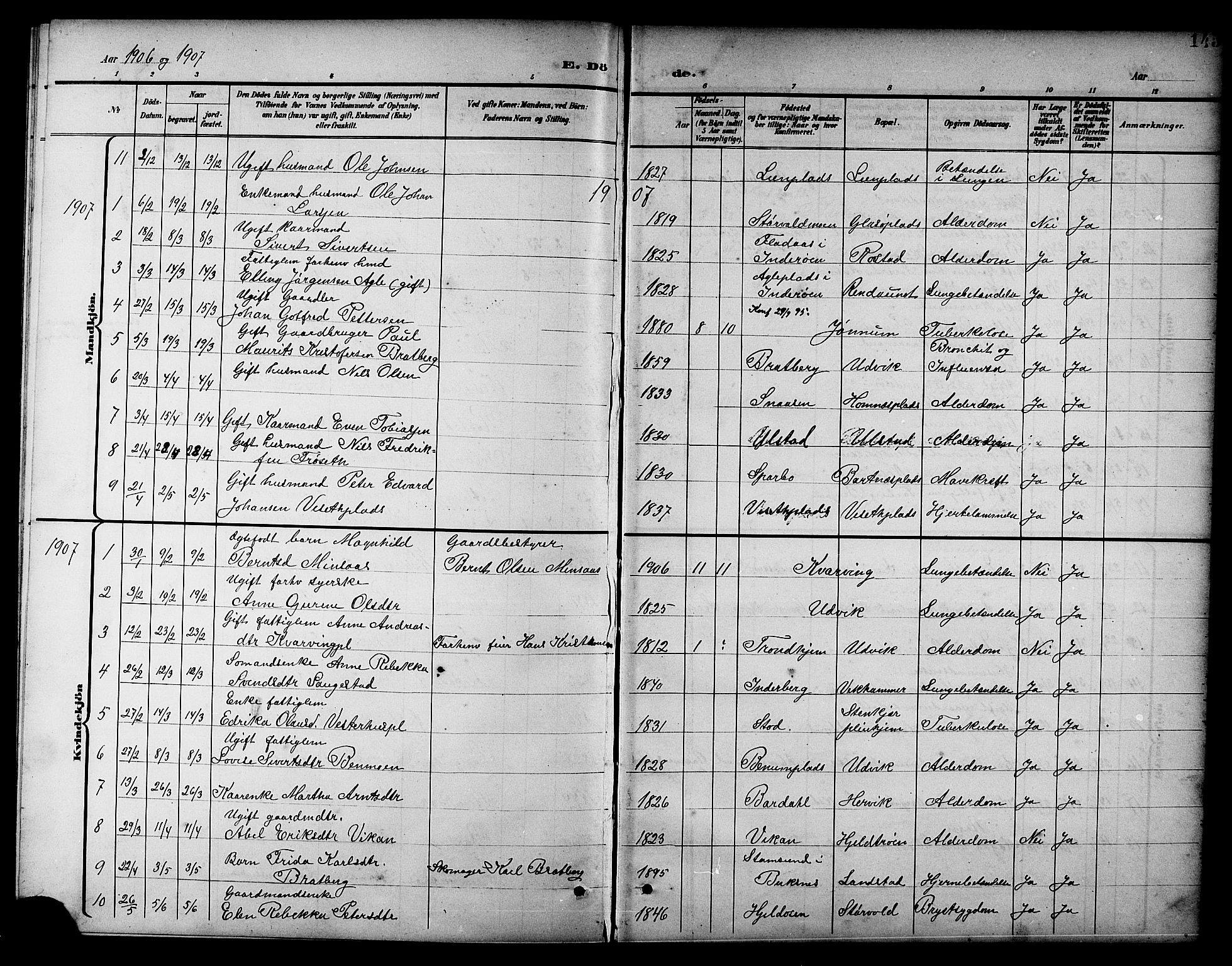 Ministerialprotokoller, klokkerbøker og fødselsregistre - Nord-Trøndelag, SAT/A-1458/741/L0401: Parish register (copy) no. 741C02, 1899-1911, p. 145