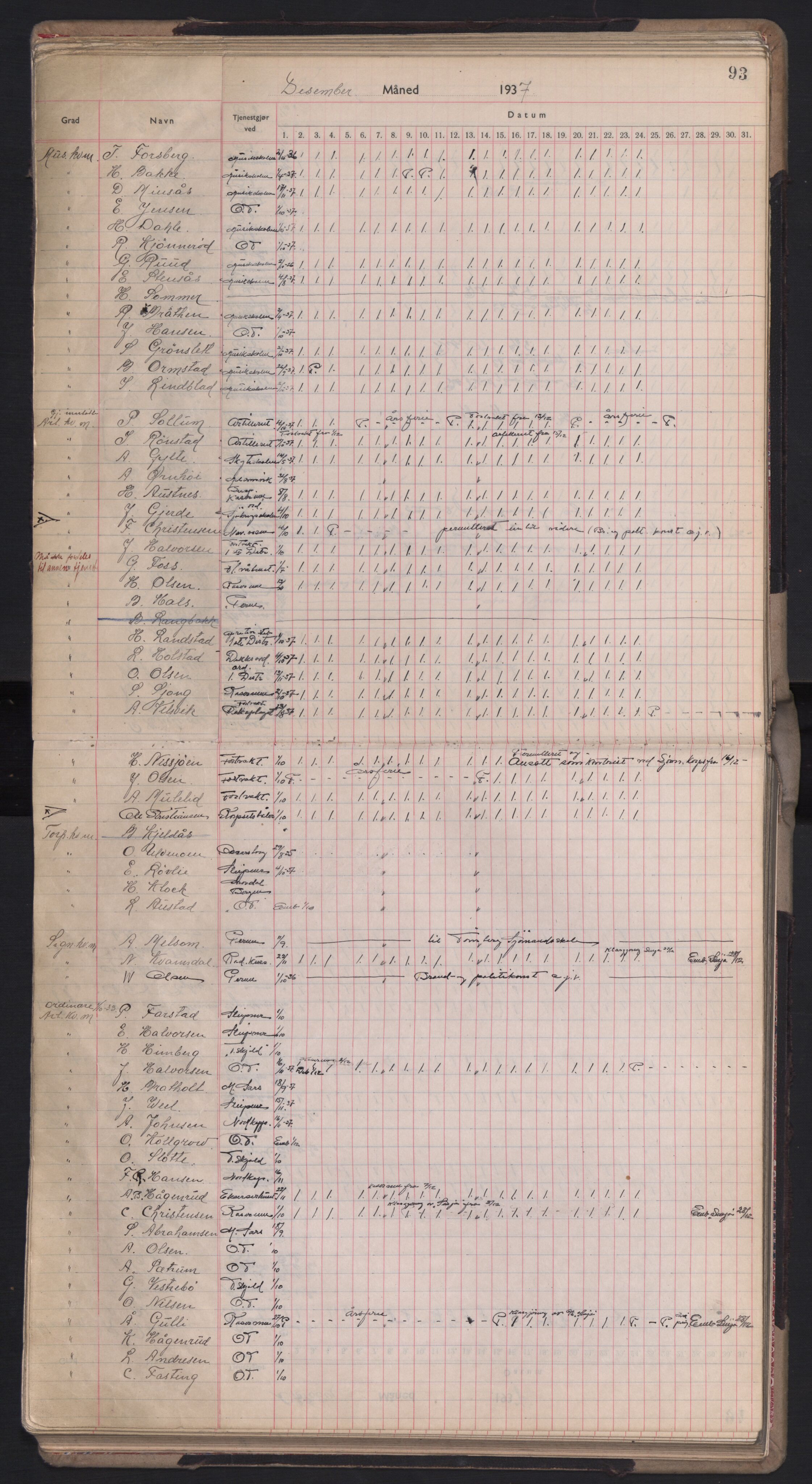 Forsvaret, Sjømilitære korps, Håndverkskorpset og Minekorpset, AV/RA-RAFA-1907/P/Pd/L0001: Mønstringsbok, 1936-1940, p. 93