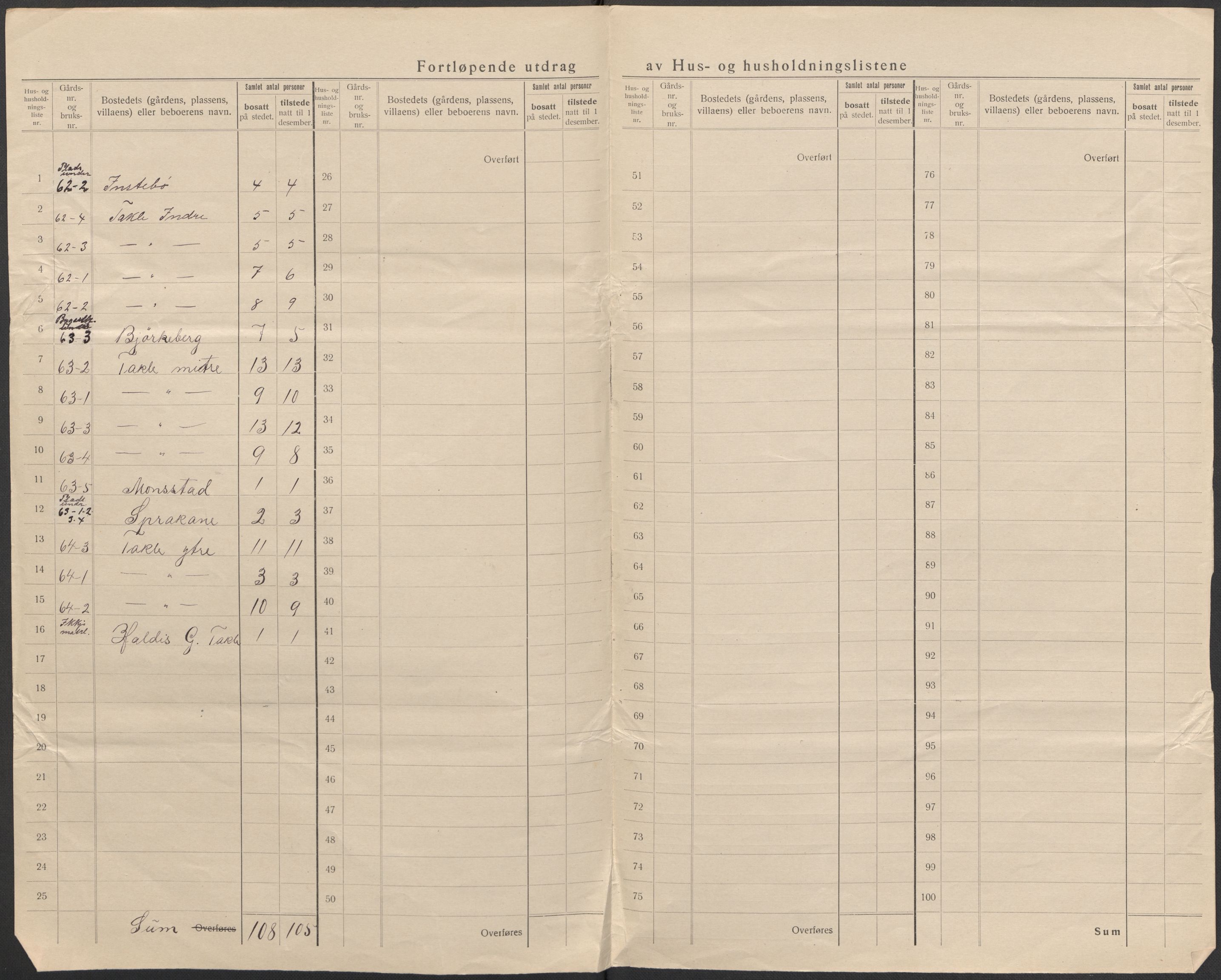 SAB, 1920 census for Brekke, 1920, p. 25