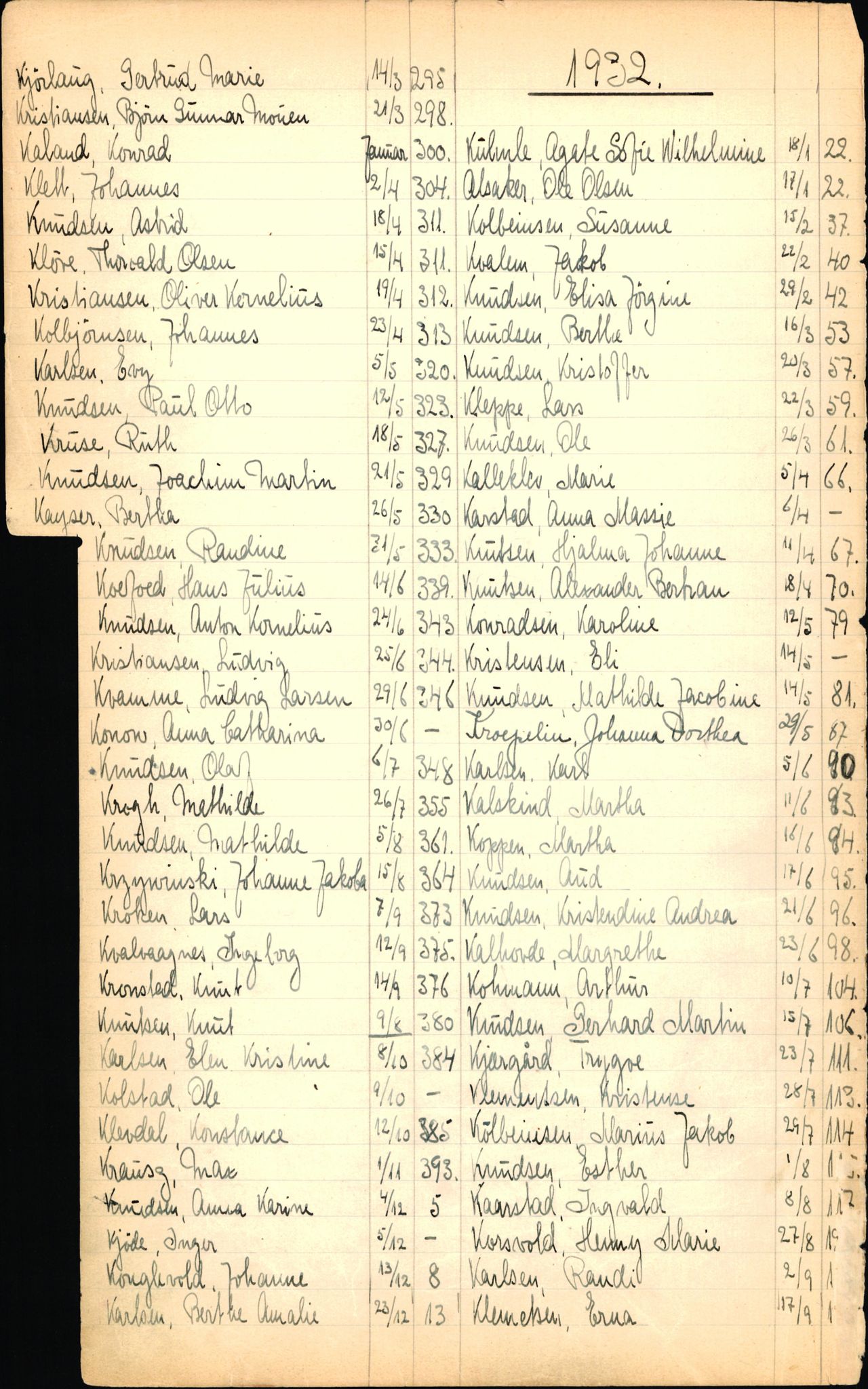 Byfogd og Byskriver i Bergen, SAB/A-3401/06/06Nb/L0003: Register til dødsfalljournaler, 1928-1941, p. 120
