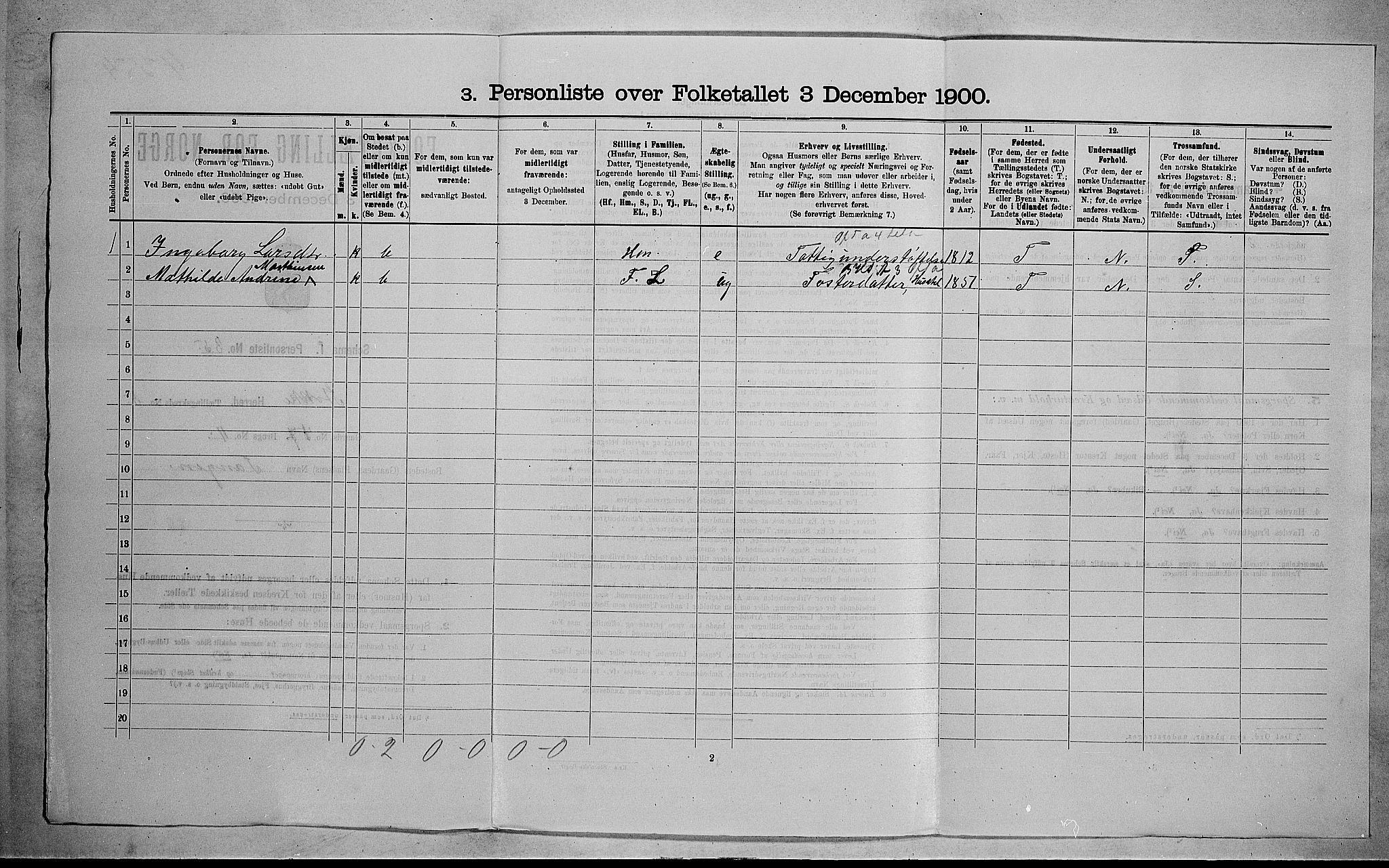 RA, 1900 census for Stokke, 1900, p. 1047