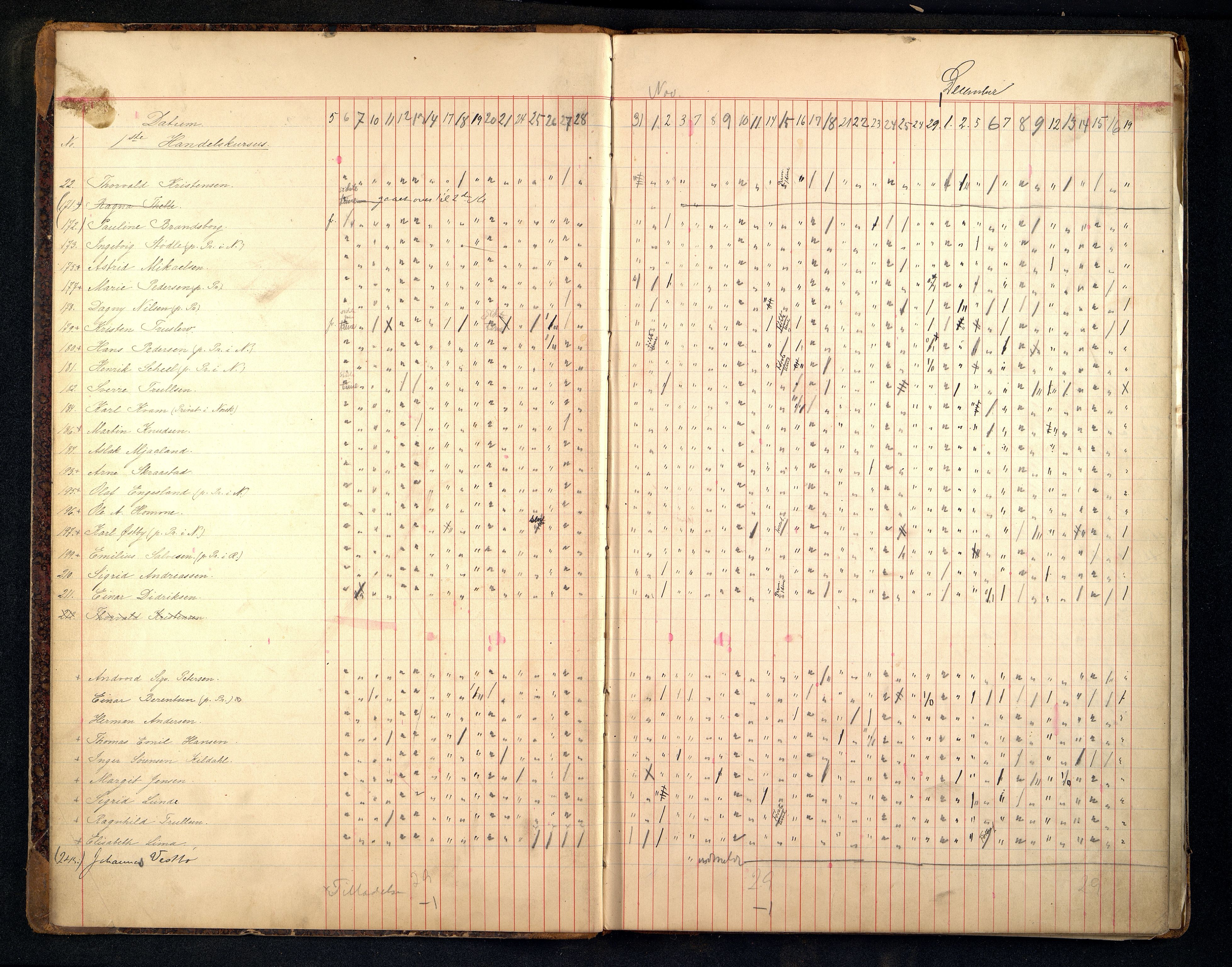 Kristiansand By - Kristiansand Tekniske Aftenskole/Lærlingeskolen, ARKSOR/1001KG551/I/L0003/0004: Dagbøker / Dagbok, handelsskolen, 1898-1908