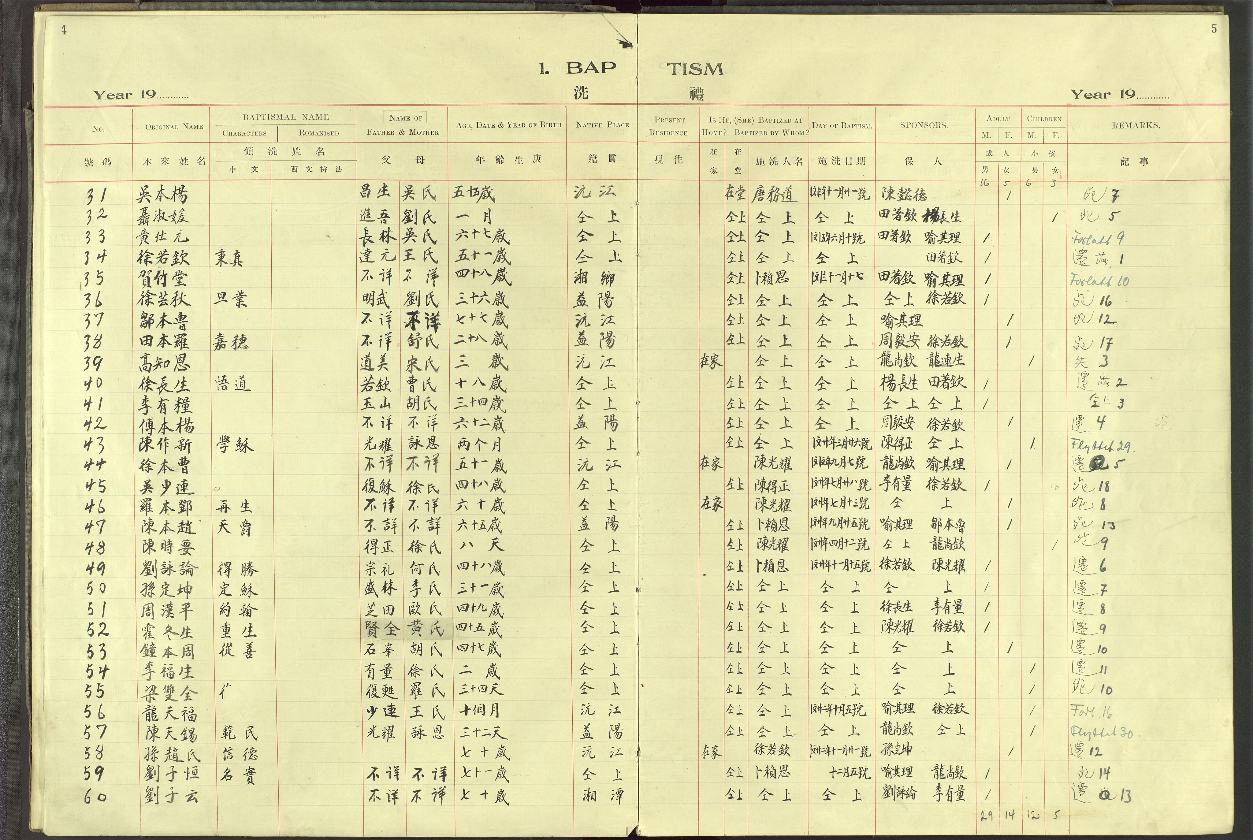 Det Norske Misjonsselskap - utland - Kina (Hunan), VID/MA-A-1065/Dm/L0093: Parish register (official) no. 131, 1909-1945, p. 4-5