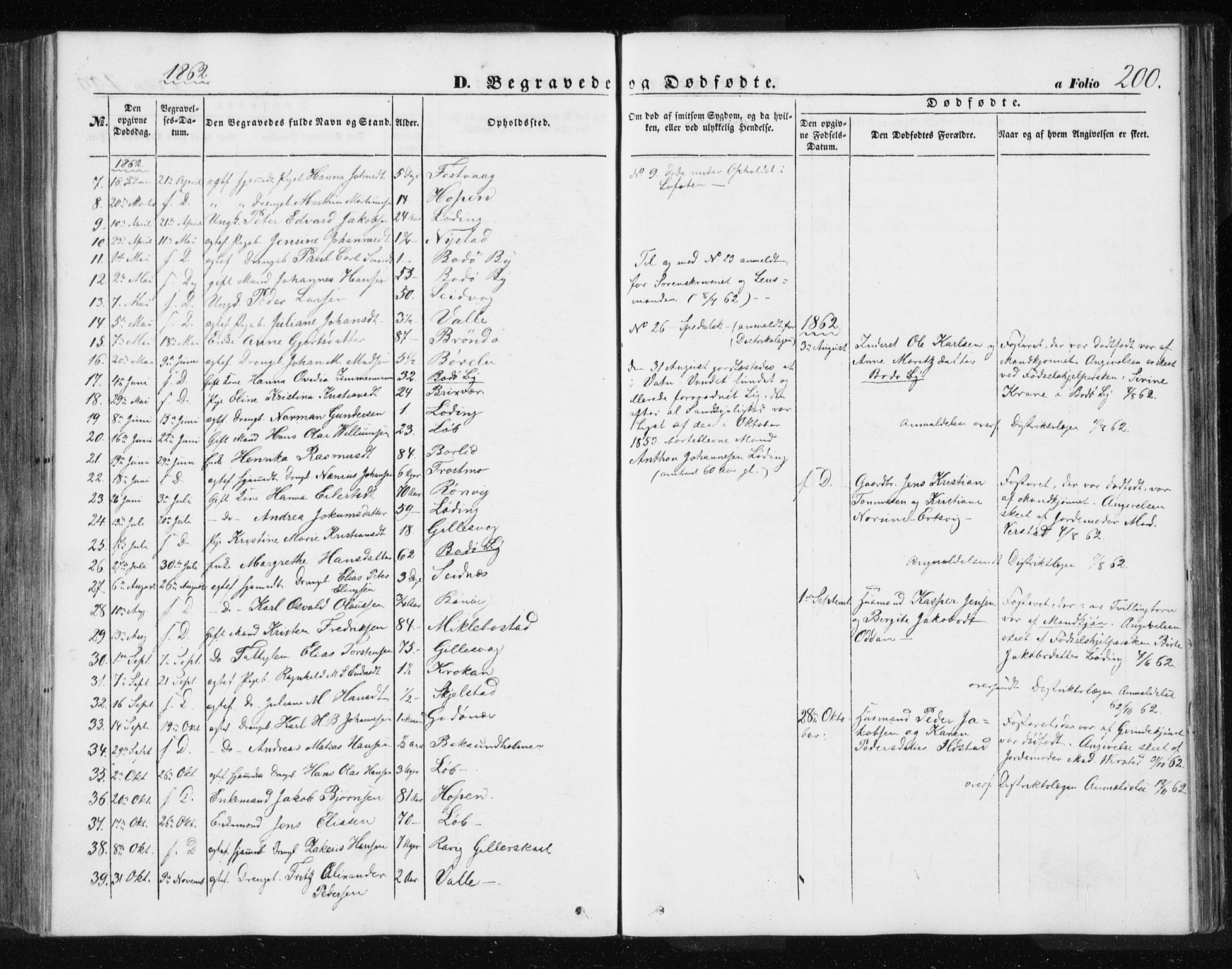 Ministerialprotokoller, klokkerbøker og fødselsregistre - Nordland, AV/SAT-A-1459/801/L0028: Parish register (copy) no. 801C03, 1855-1867, p. 200