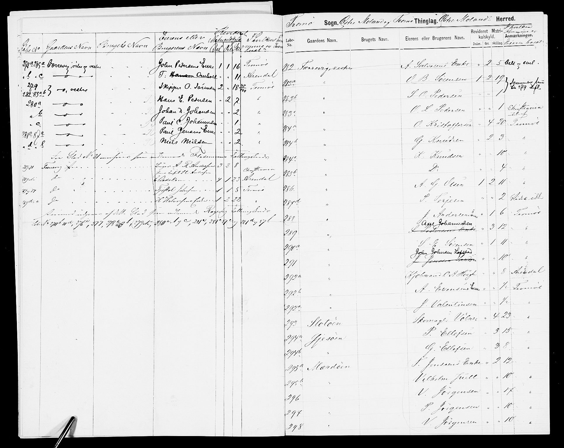 SAK, 1875 census for 0918P Austre Moland, 1875, p. 22