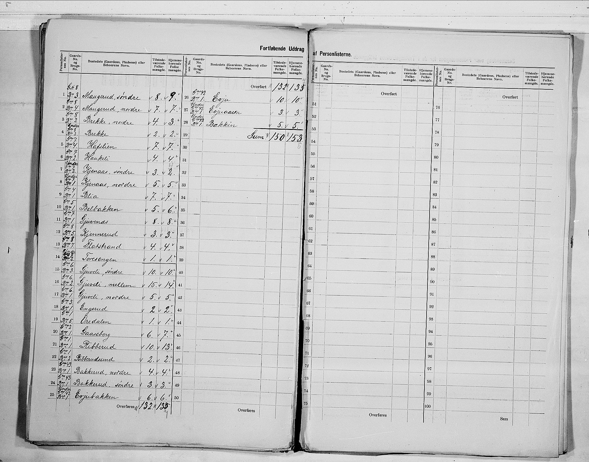 RA, 1900 census for Flesberg, 1900, p. 5