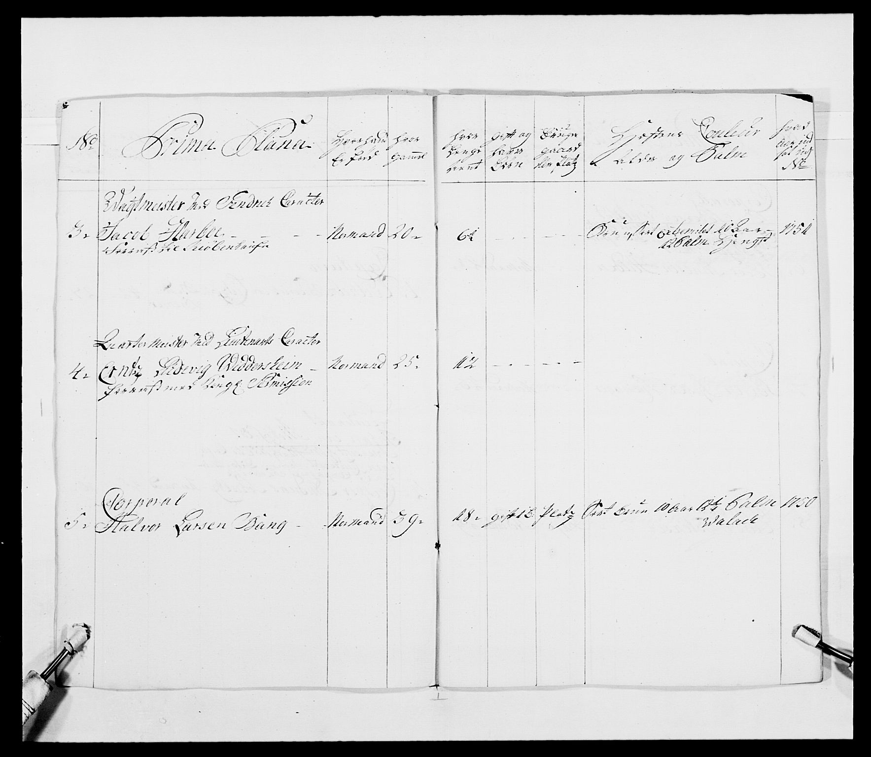 Kommanderende general (KG I) med Det norske krigsdirektorium, AV/RA-EA-5419/E/Ea/L0482: Nordafjelske dragonregiment, 1718-1761, p. 229