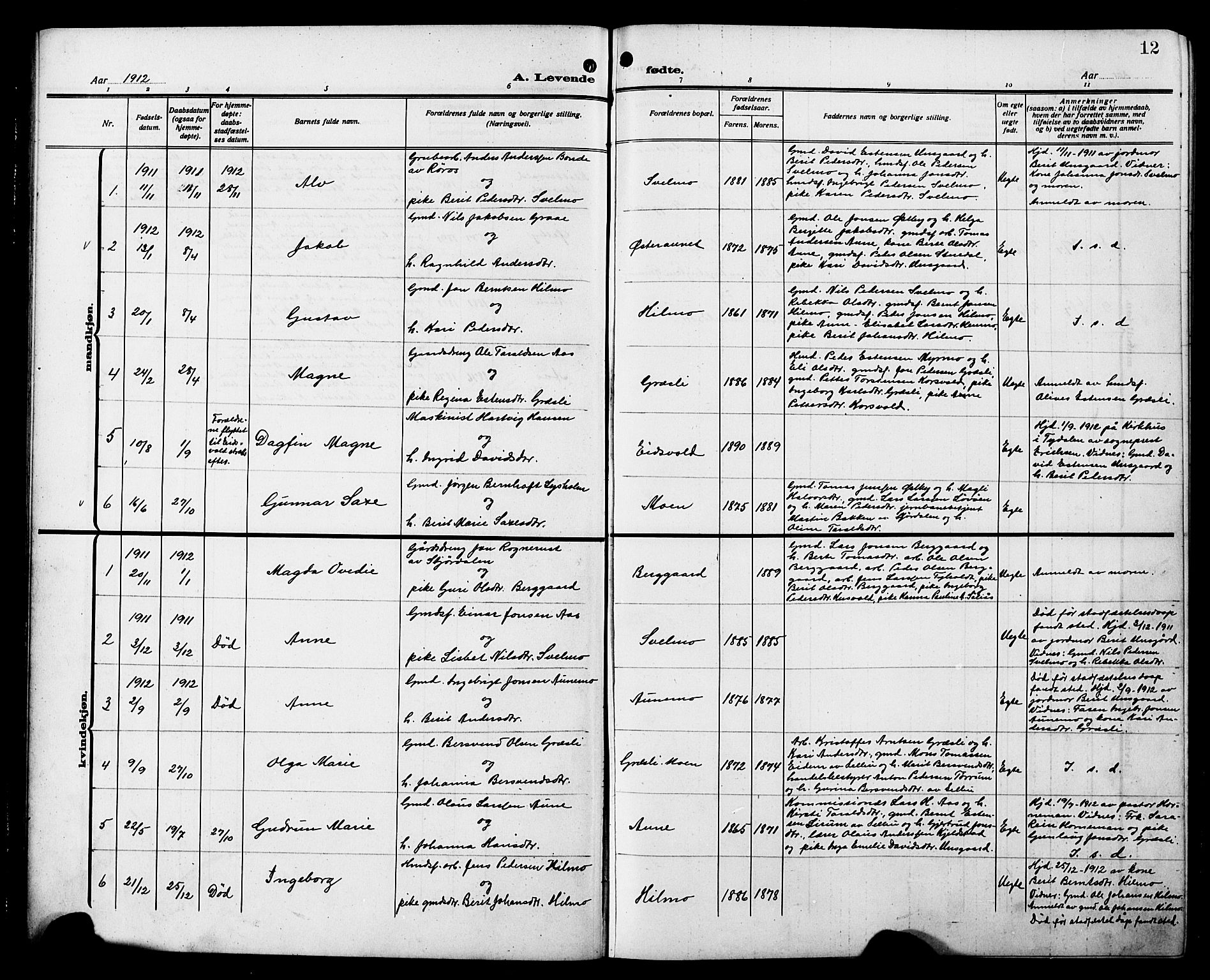 Ministerialprotokoller, klokkerbøker og fødselsregistre - Sør-Trøndelag, SAT/A-1456/698/L1168: Parish register (copy) no. 698C05, 1908-1930, p. 12