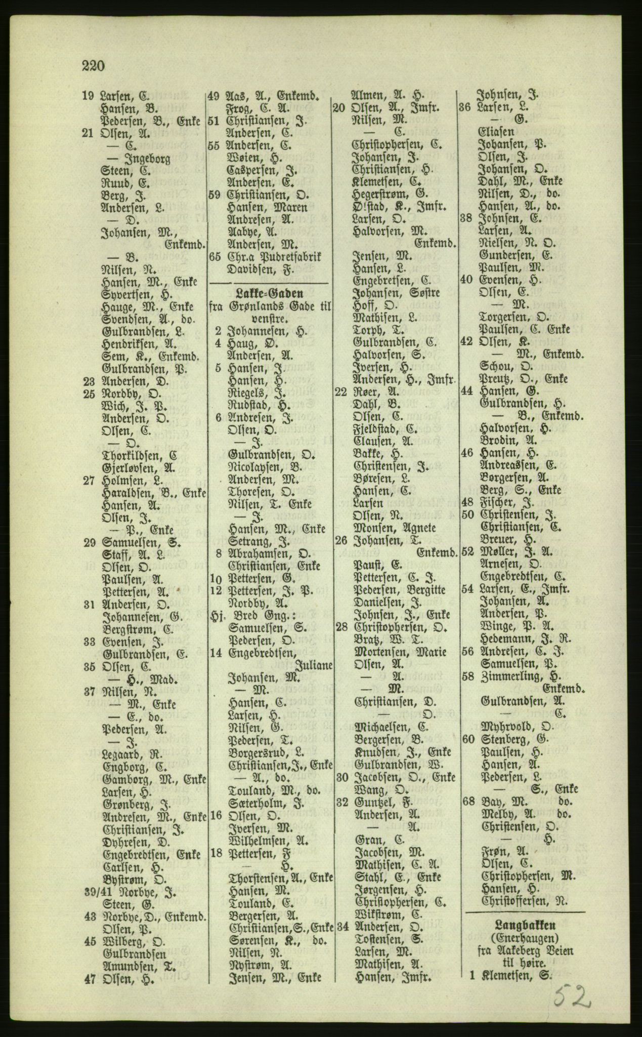 Kristiania/Oslo adressebok, PUBL/-, 1879, p. 220