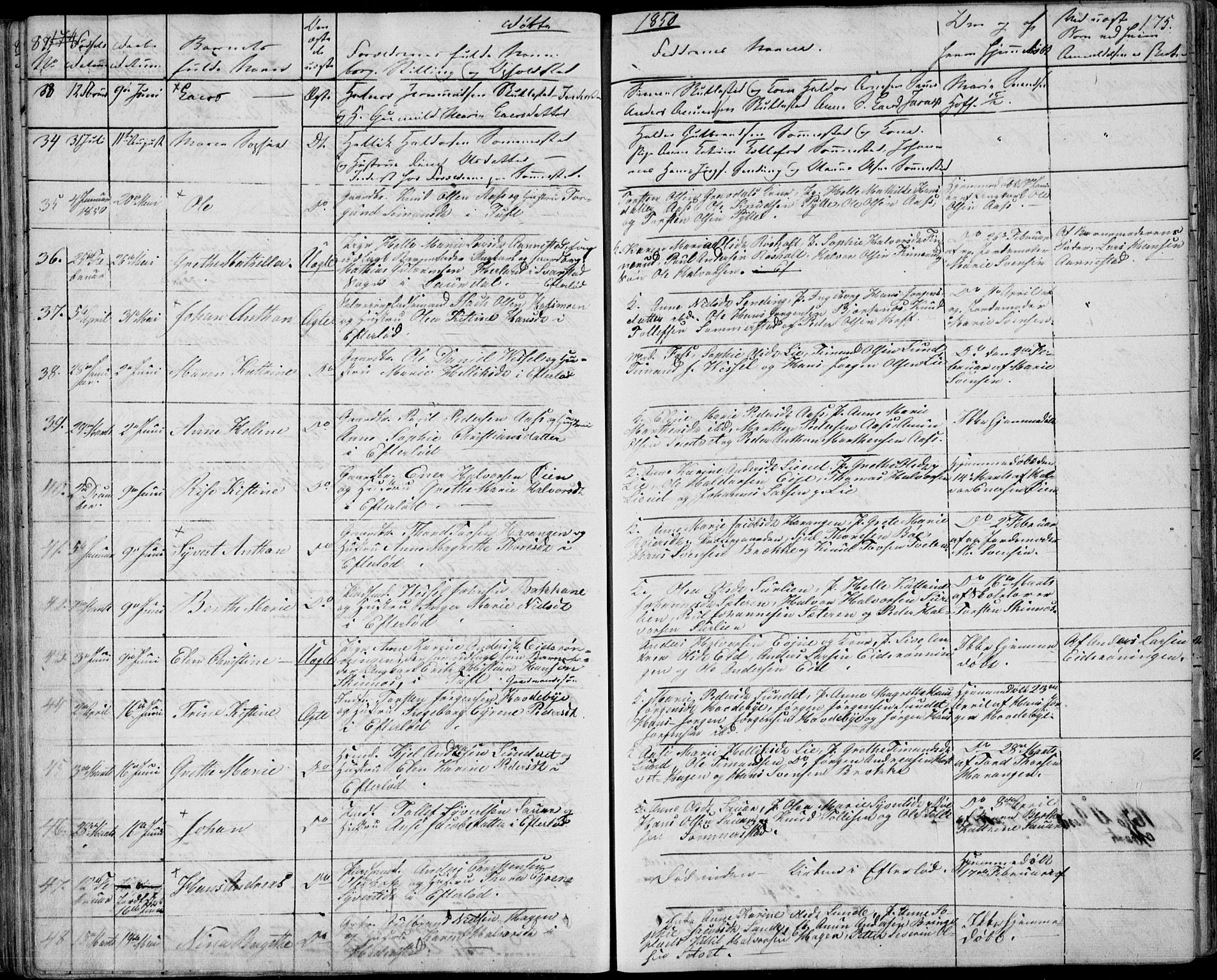 Sandsvær kirkebøker, AV/SAKO-A-244/F/Fa/L0005: Parish register (official) no. I 5, 1840-1856, p. 174-175