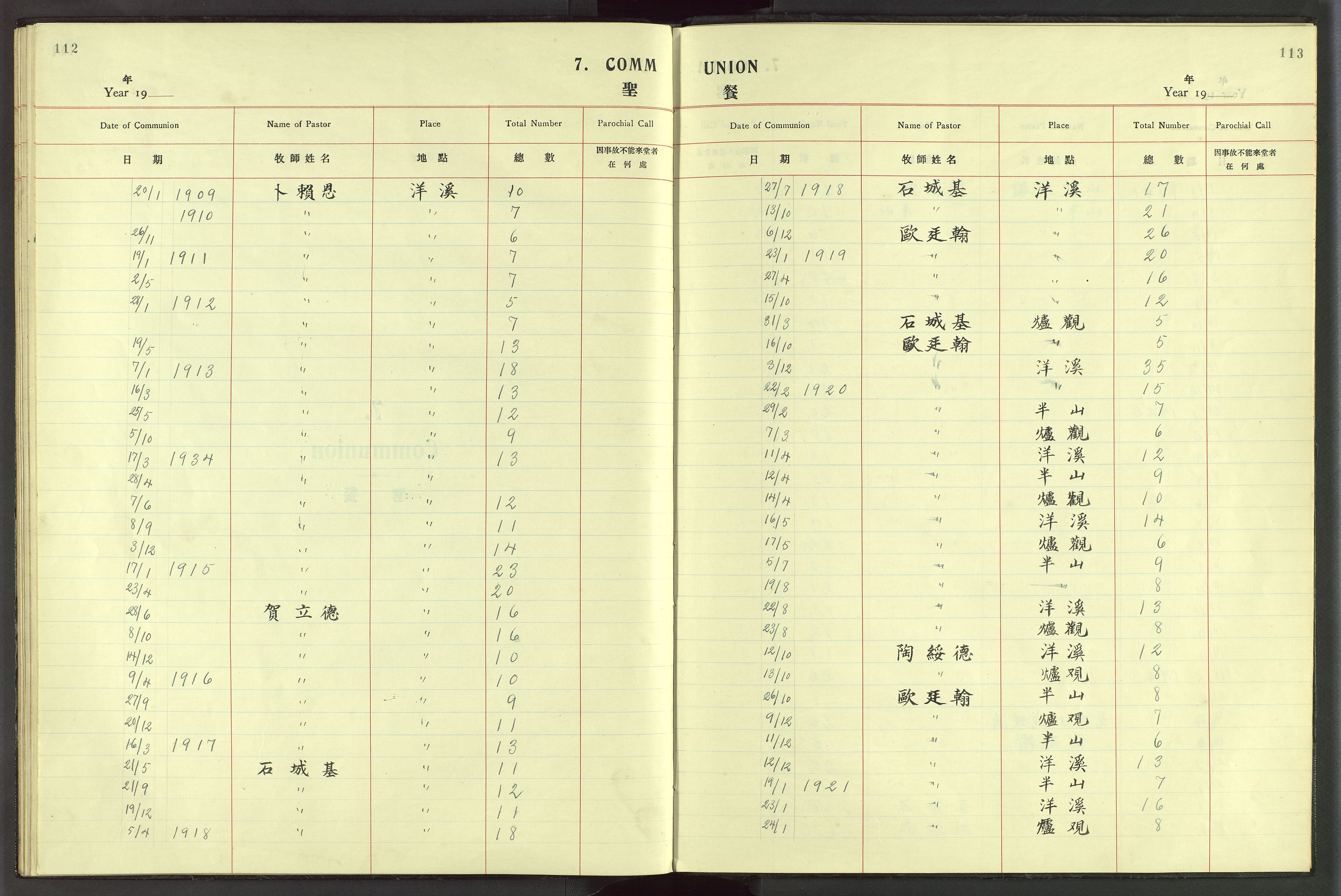 Det Norske Misjonsselskap - utland - Kina (Hunan), VID/MA-A-1065/Dm/L0048: Parish register (official) no. 86, 1909-1948, p. 112-113